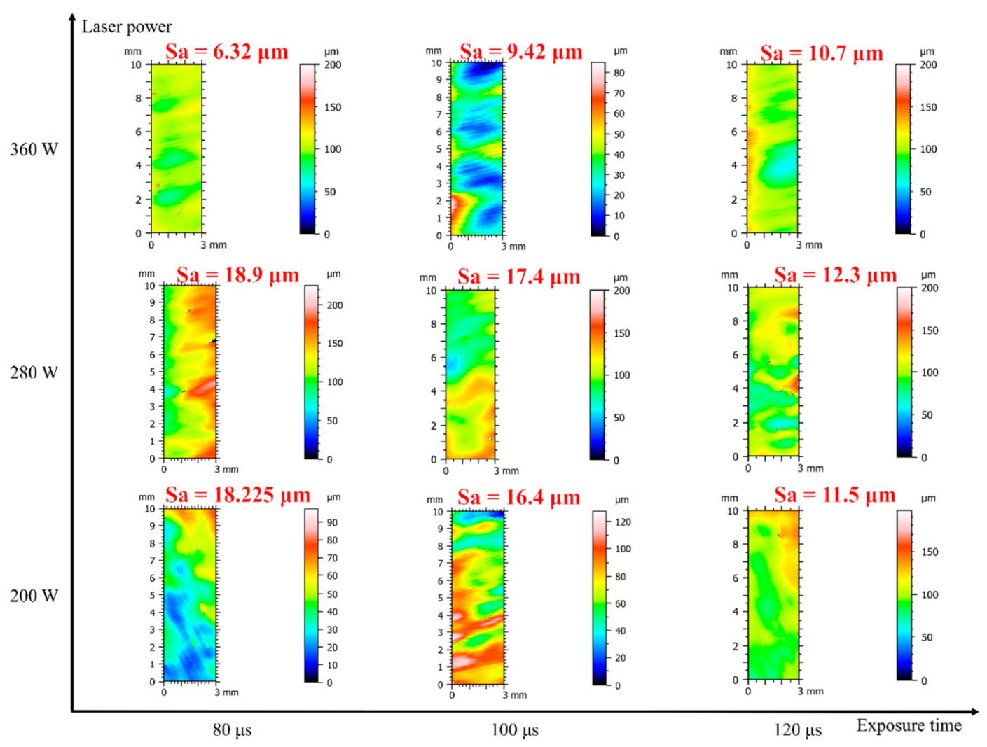 Coatings 11 01323 g009