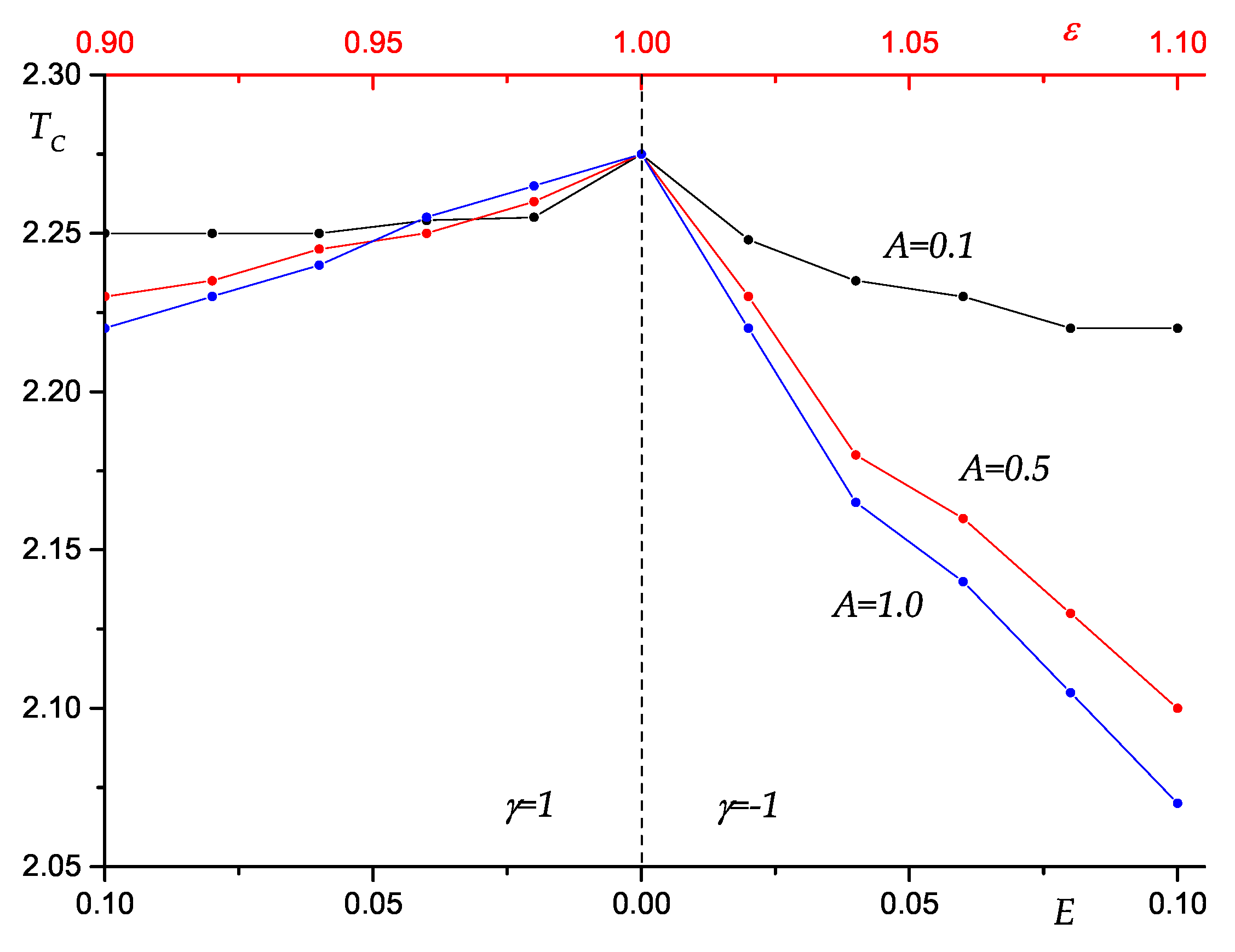 Coatings 11 01325 g001 550