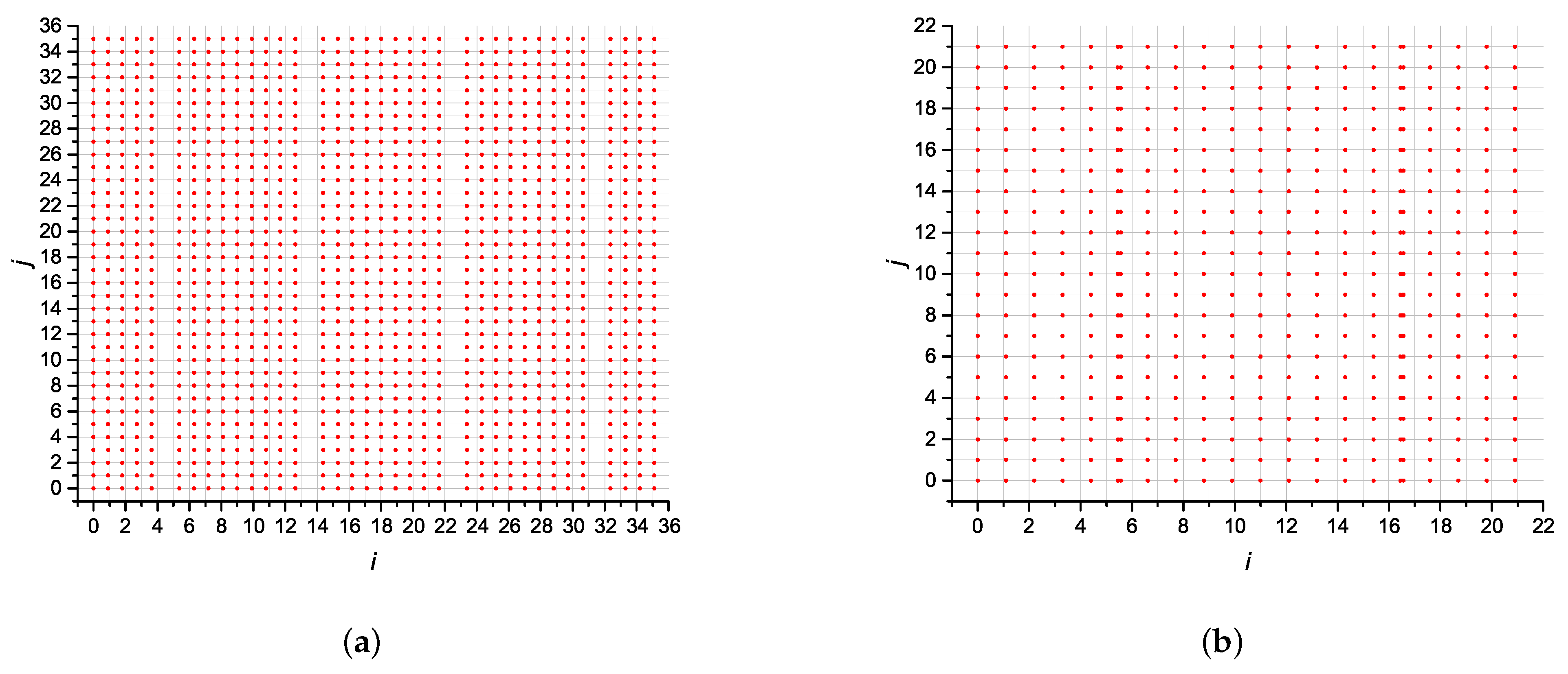 Phase Transition and Magnetoelectric Effect in 2D