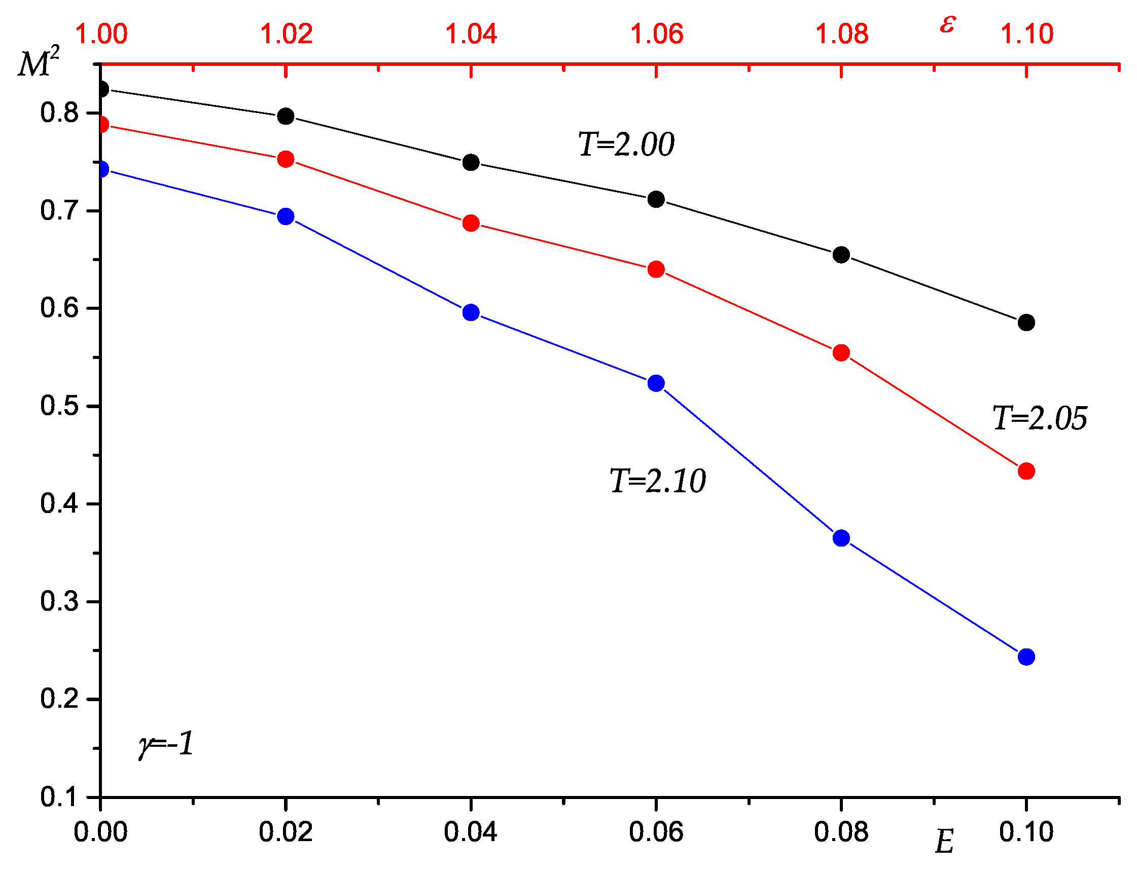Coatings 11 01325 g004 550