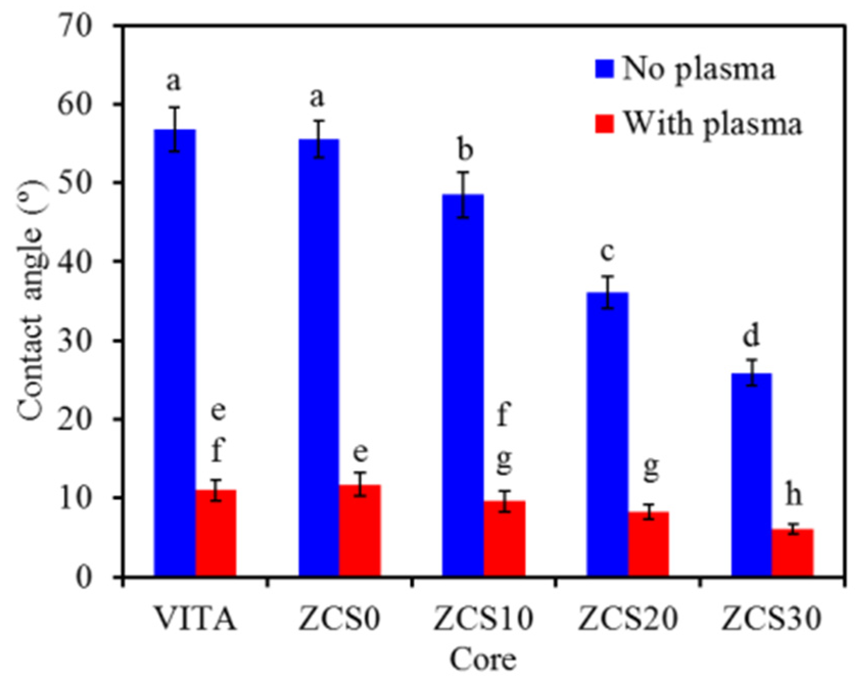 Coatings 11 01326 g004