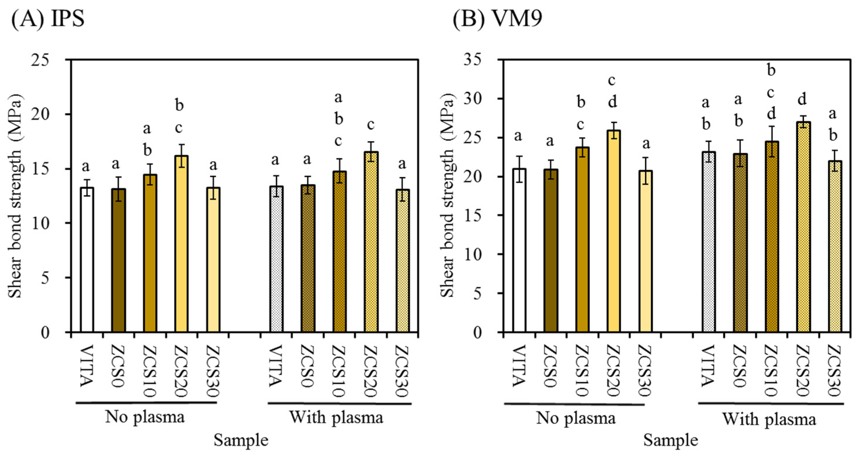 Coatings 11 01326 g006