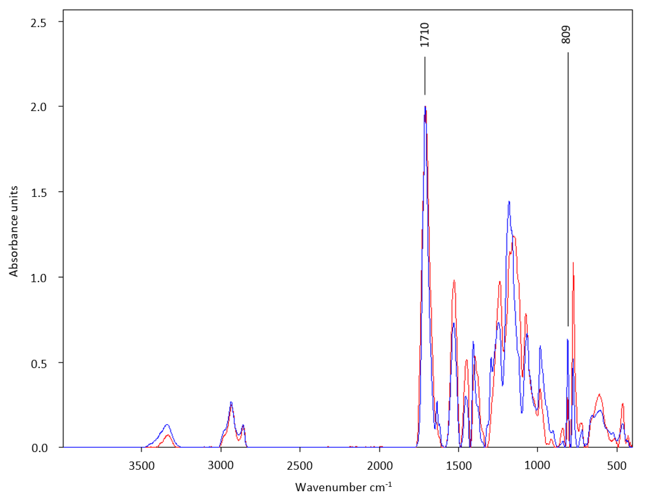 Coatings 11 01328 g002