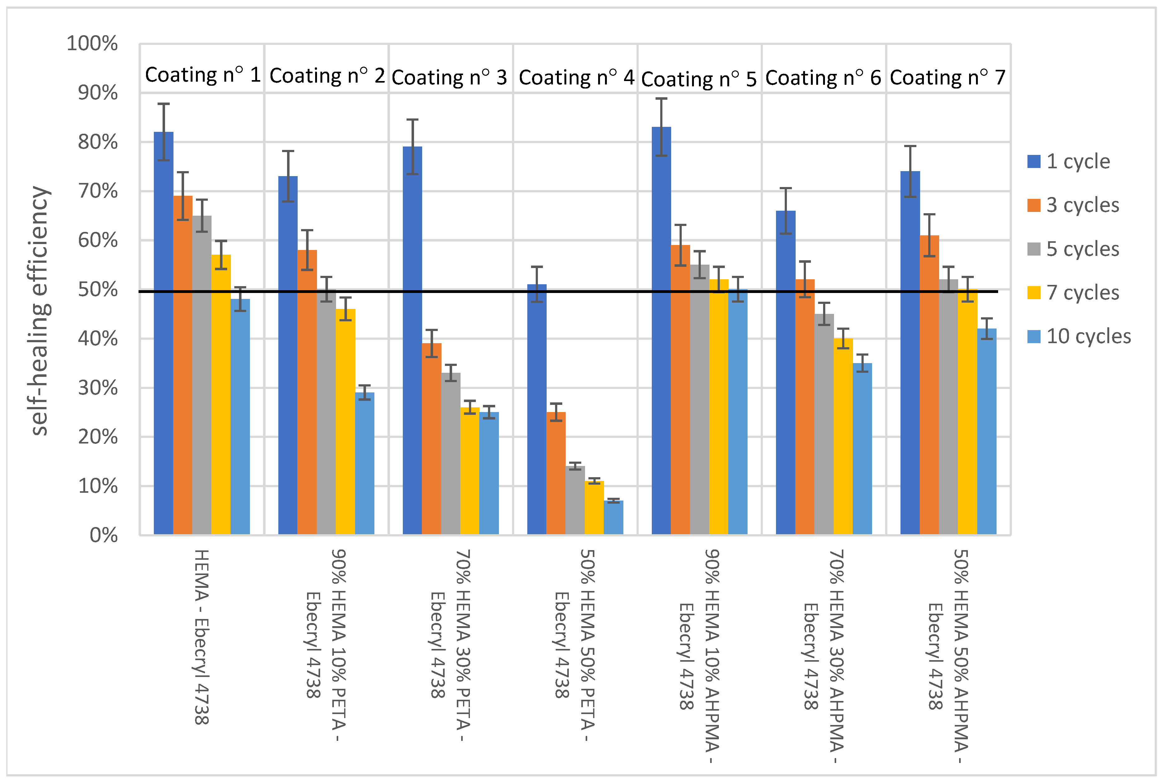 Coatings 11 01328 g004
