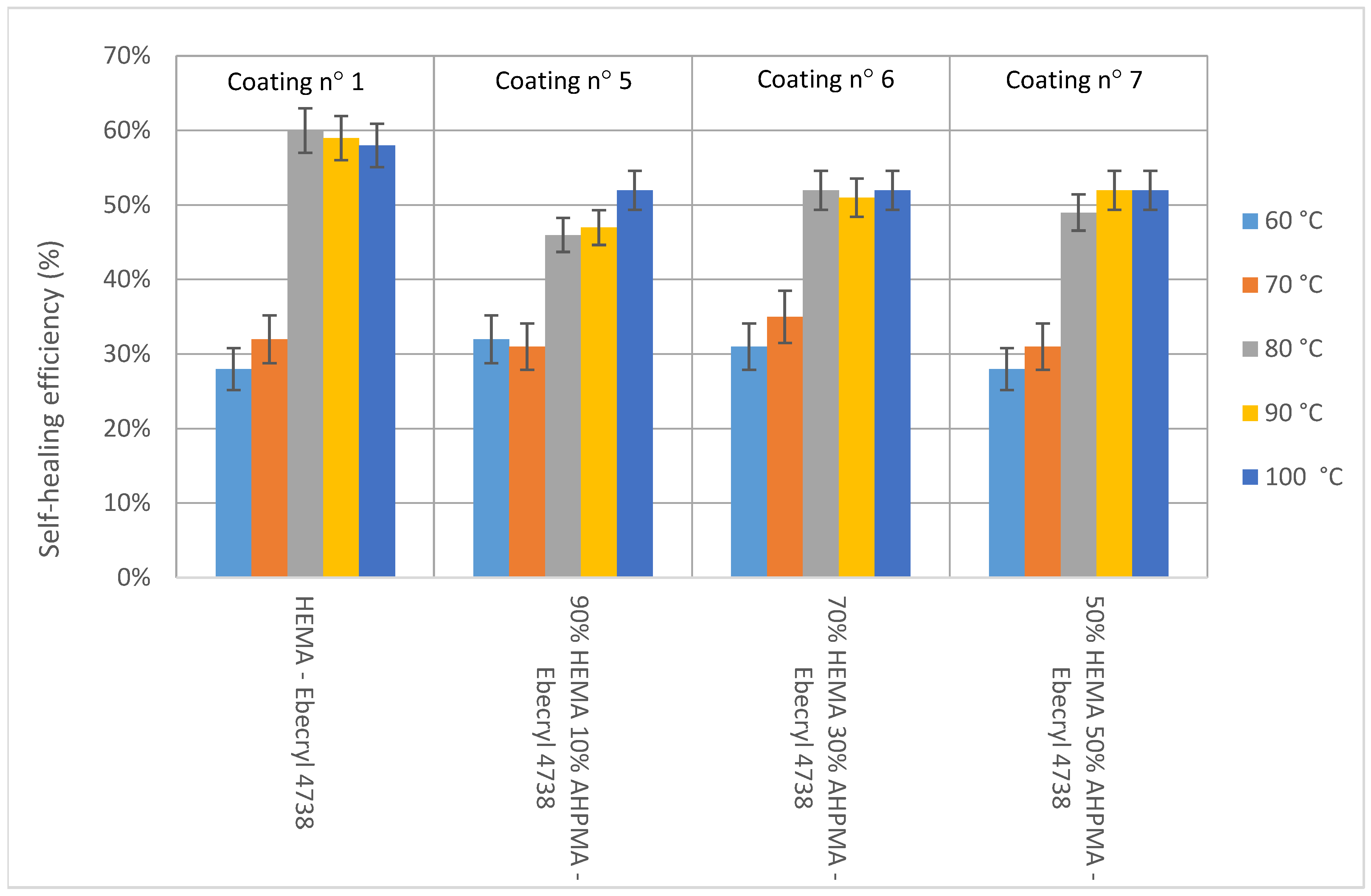 Coatings 11 01328 g005
