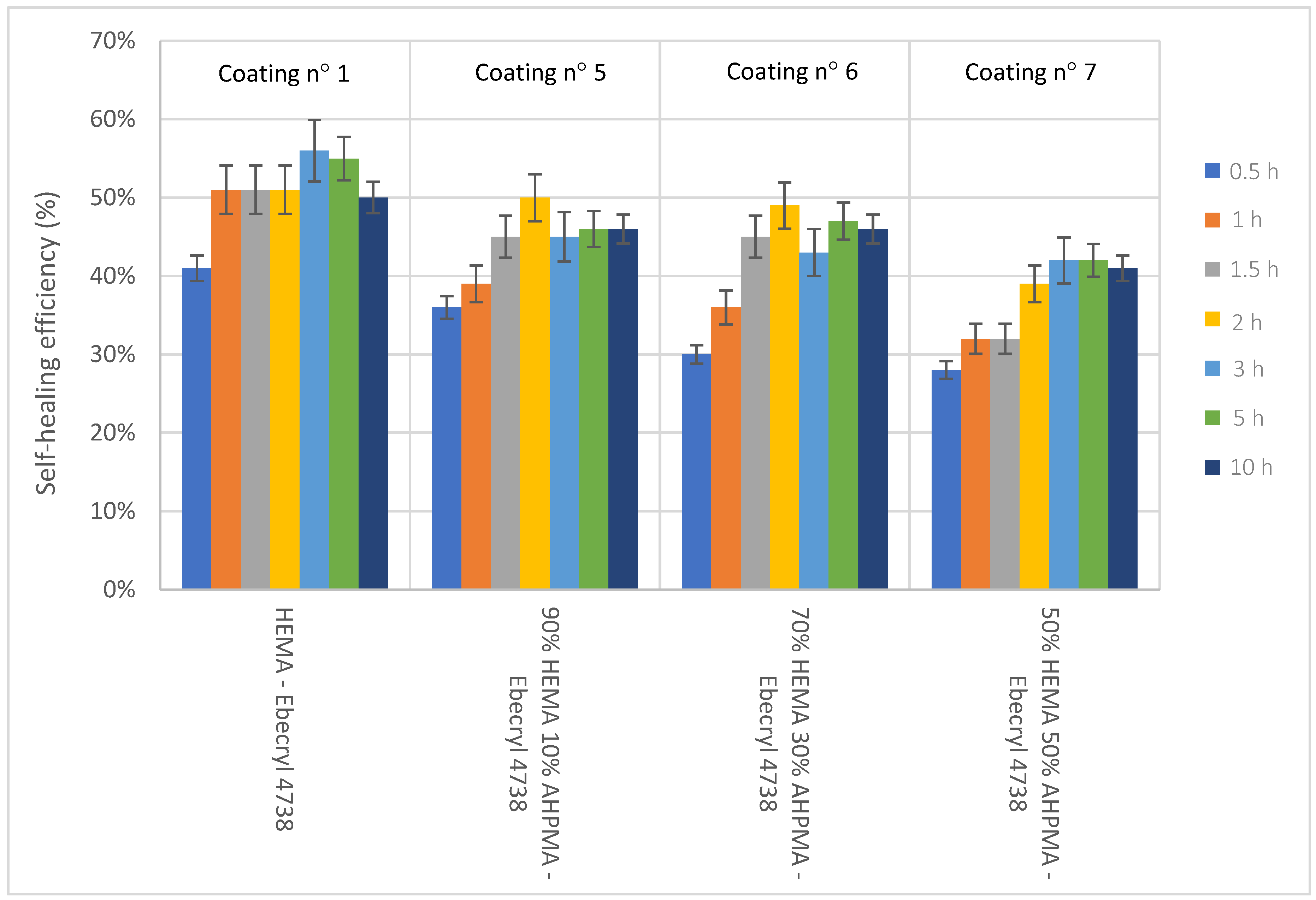 Coatings 11 01328 g006