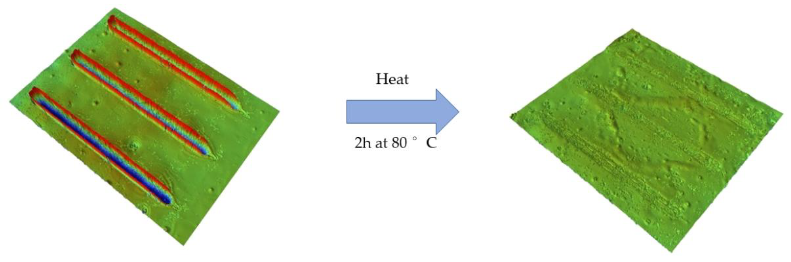 Coatings 11 01328 g007