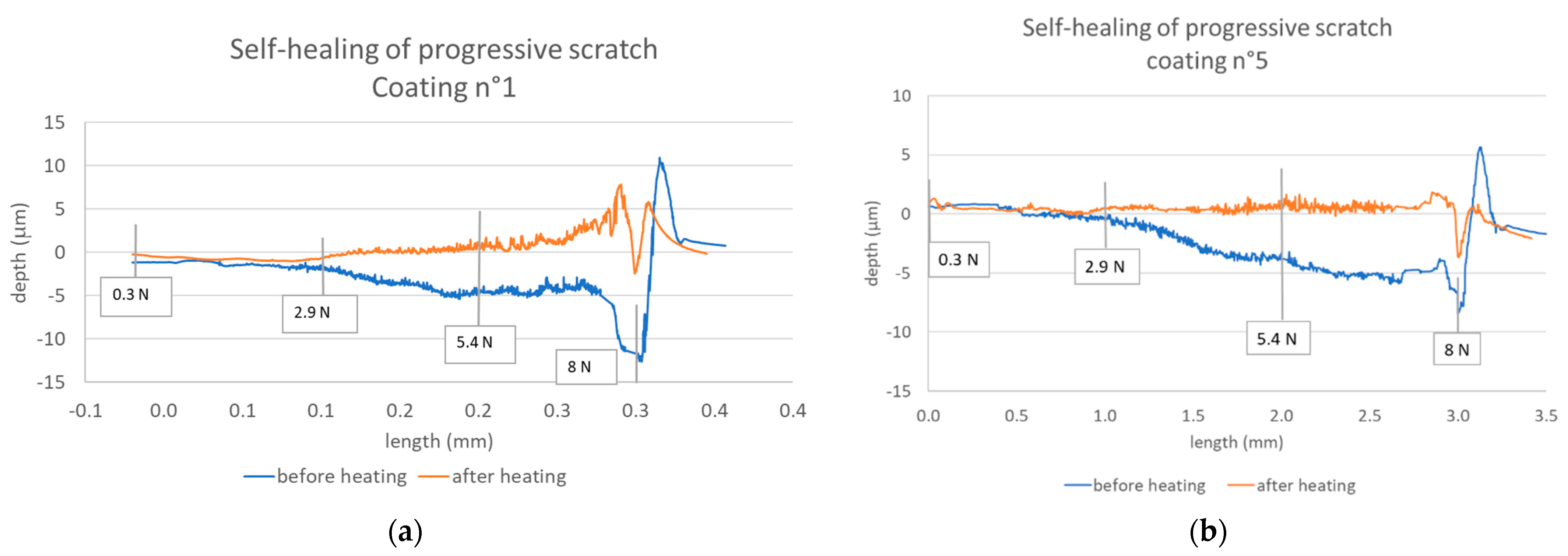 Coatings 11 01328 g009a
