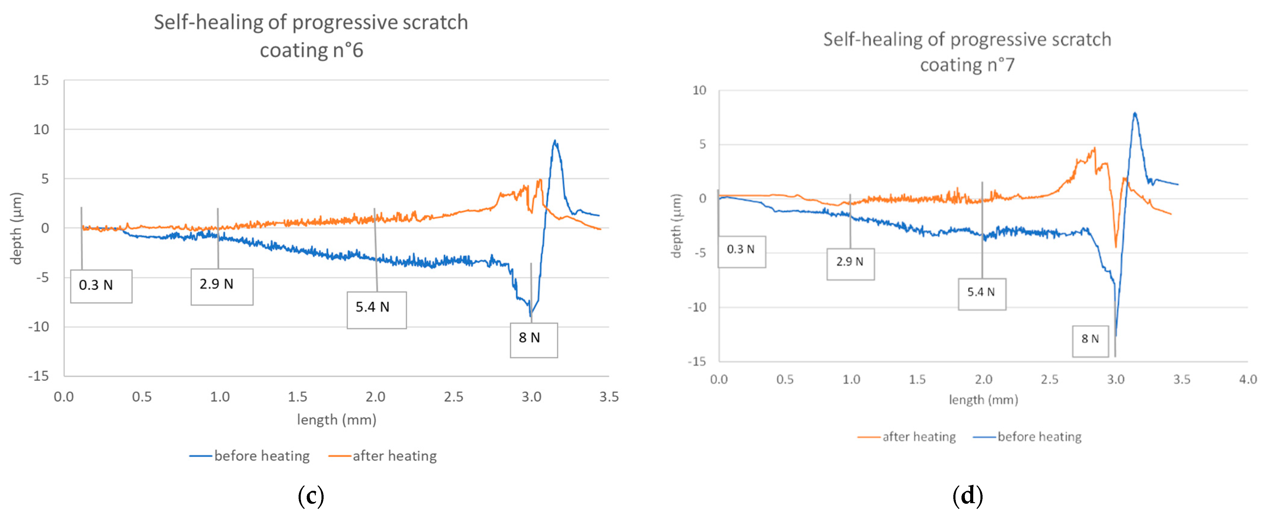Coatings 11 01328 g009b