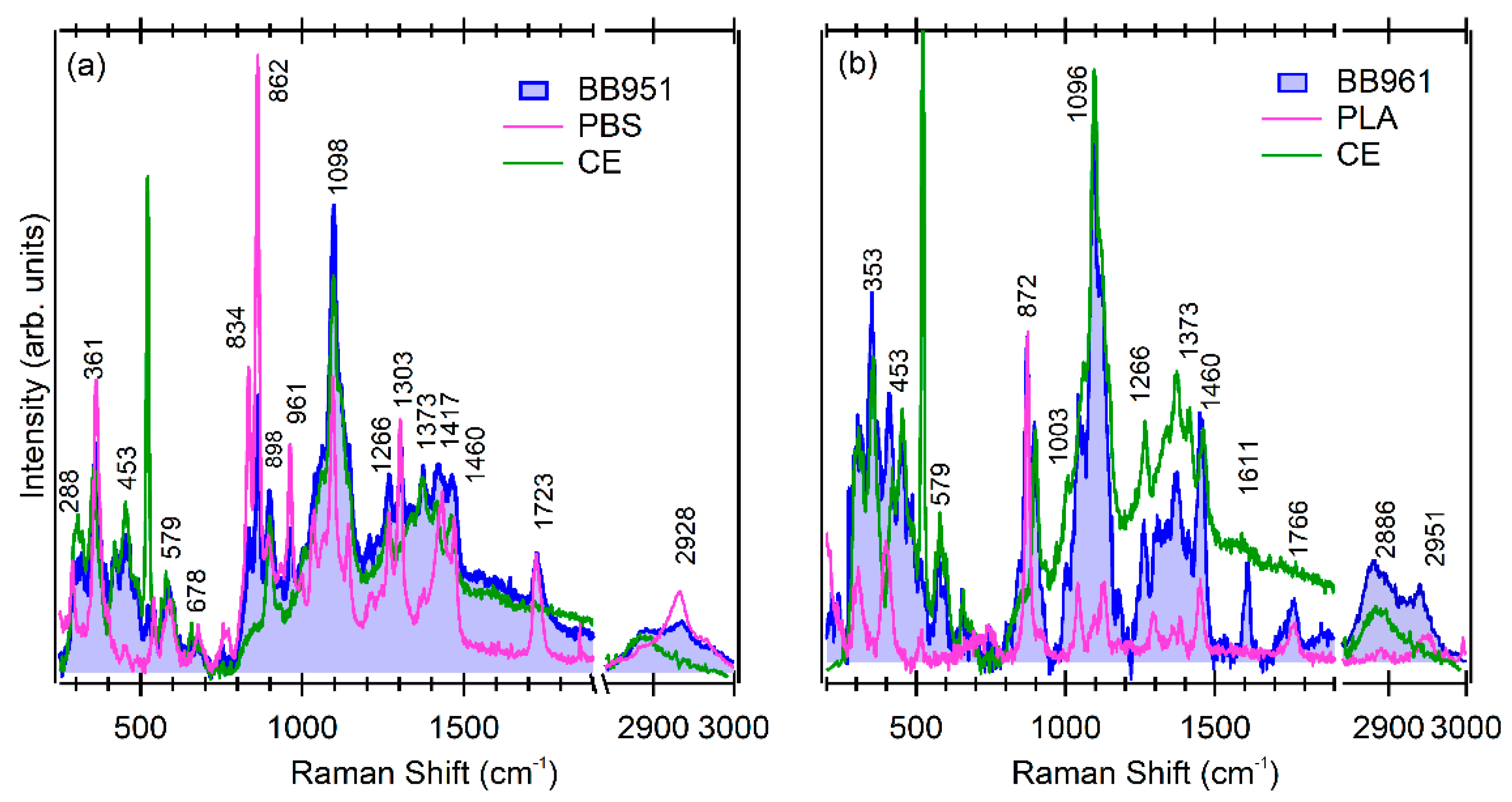Coatings 11 01330 g005 550