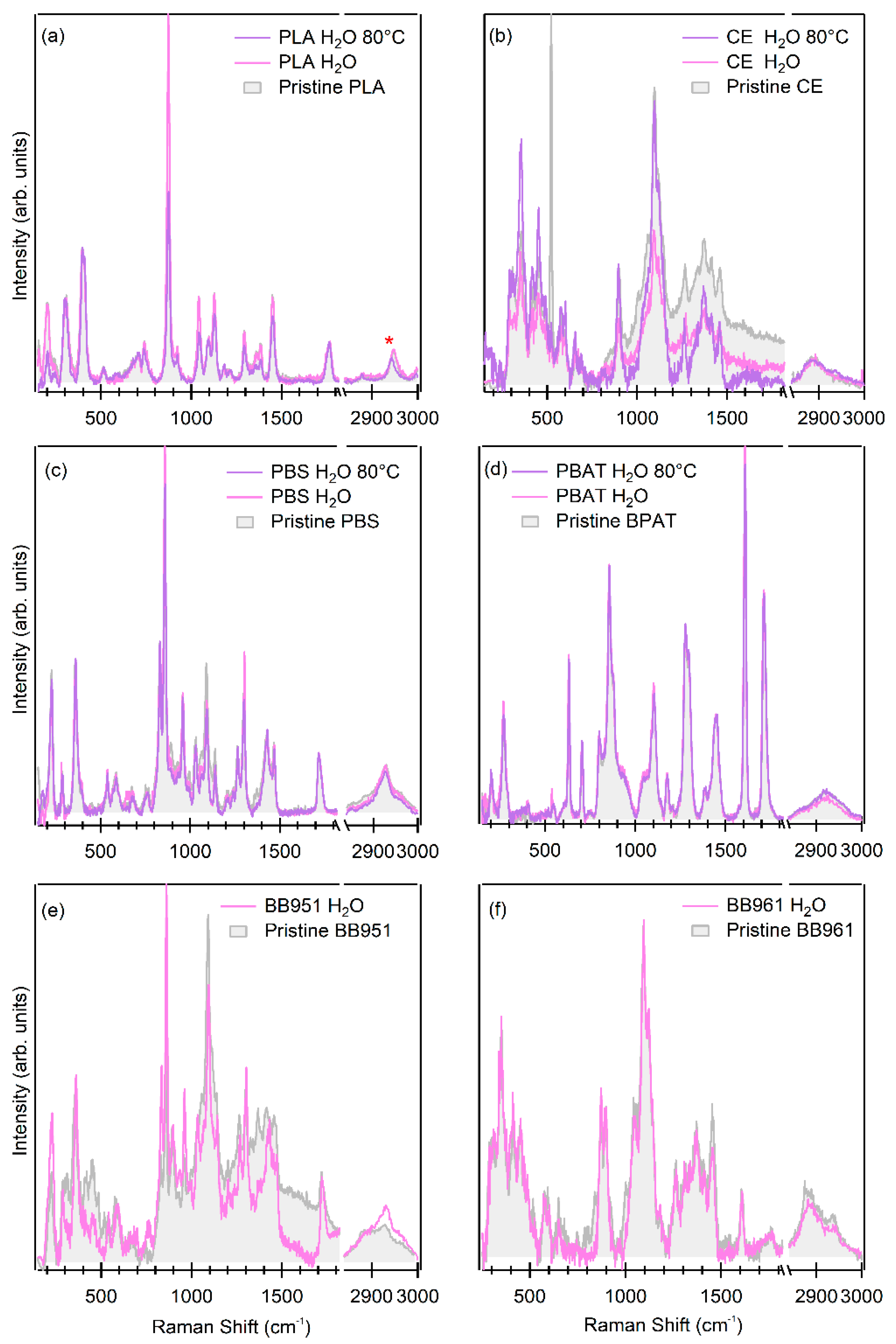 Coatings 11 01330 g006 550