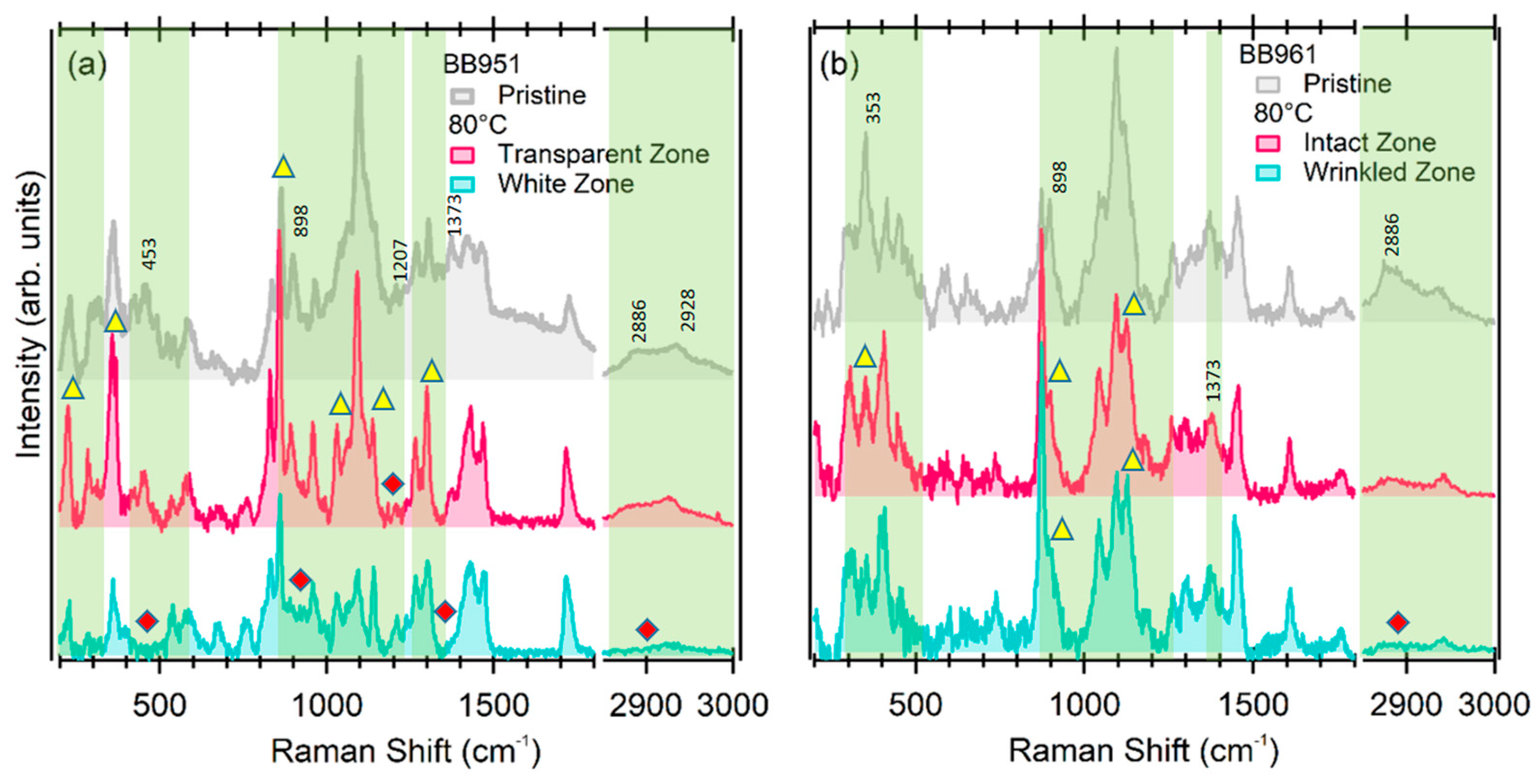 Coatings 11 01330 g007 550