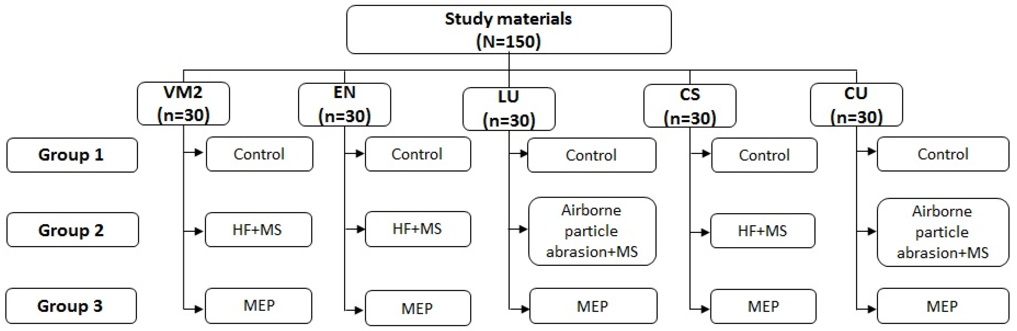 Coatings 11 01331 g001