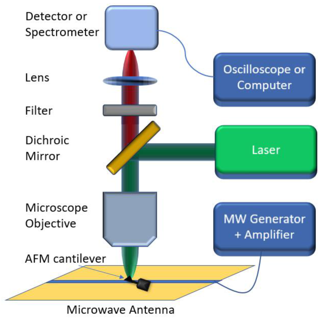 Coatings 11 01332 g002