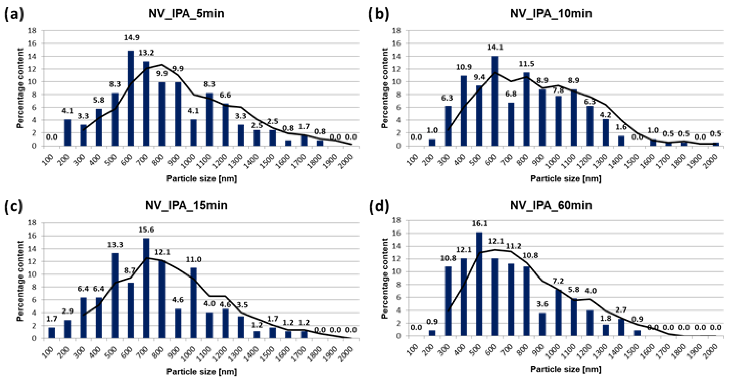 Coatings 11 01332 g004