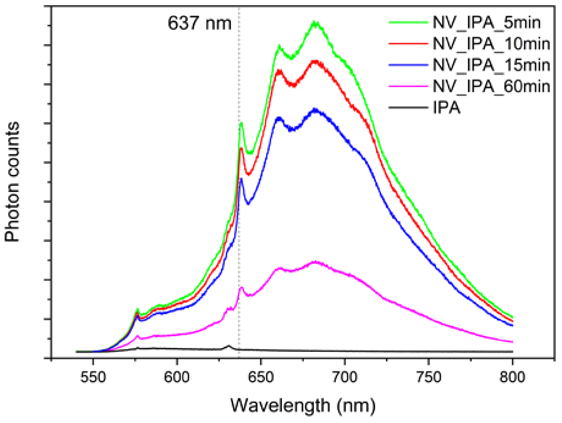 Coatings 11 01332 g005