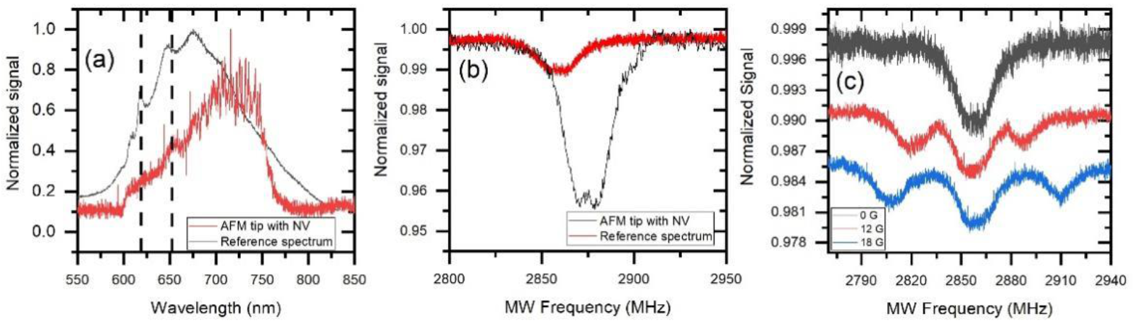 Coatings 11 01332 g006