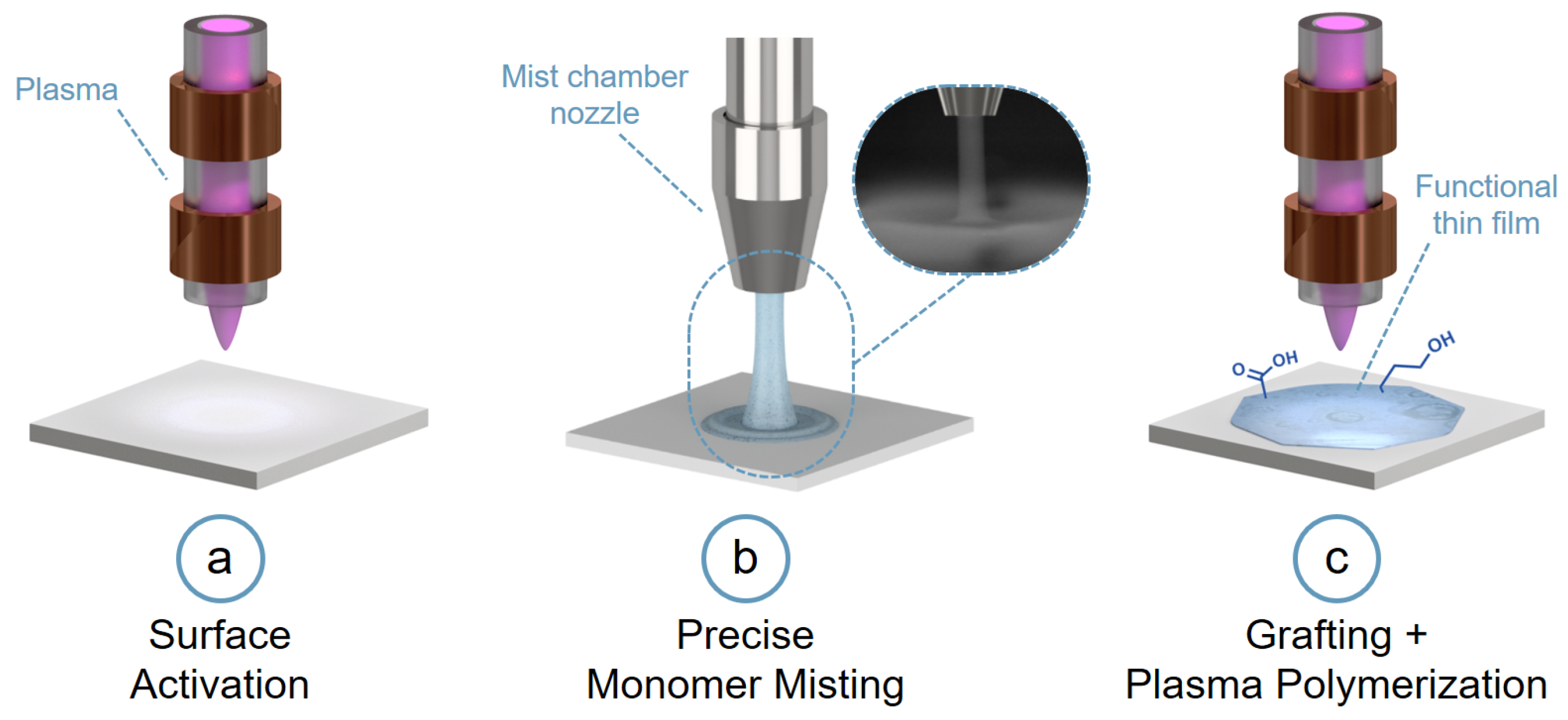 Coatings 11 01336 g001