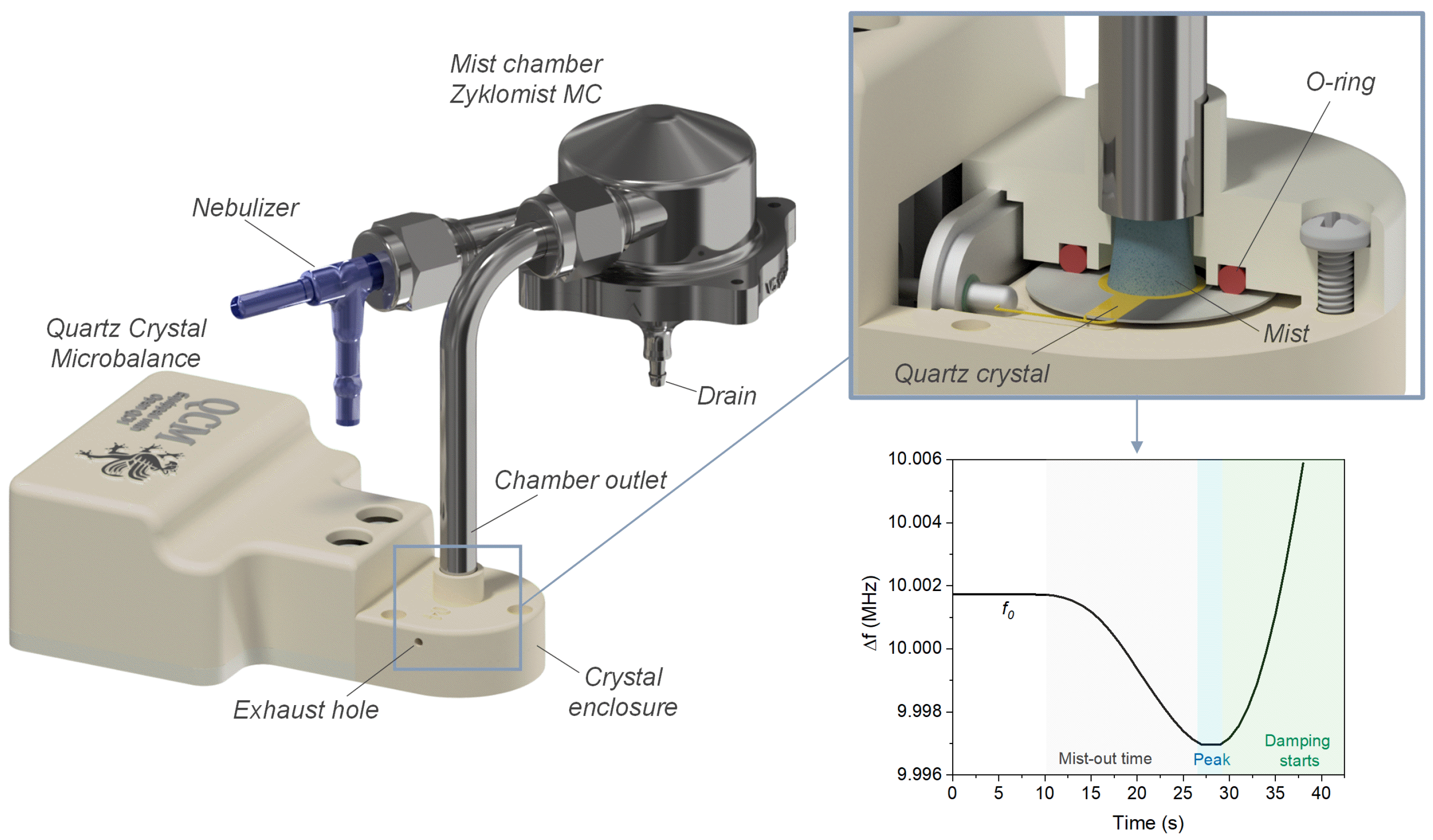 Coatings 11 01336 g003