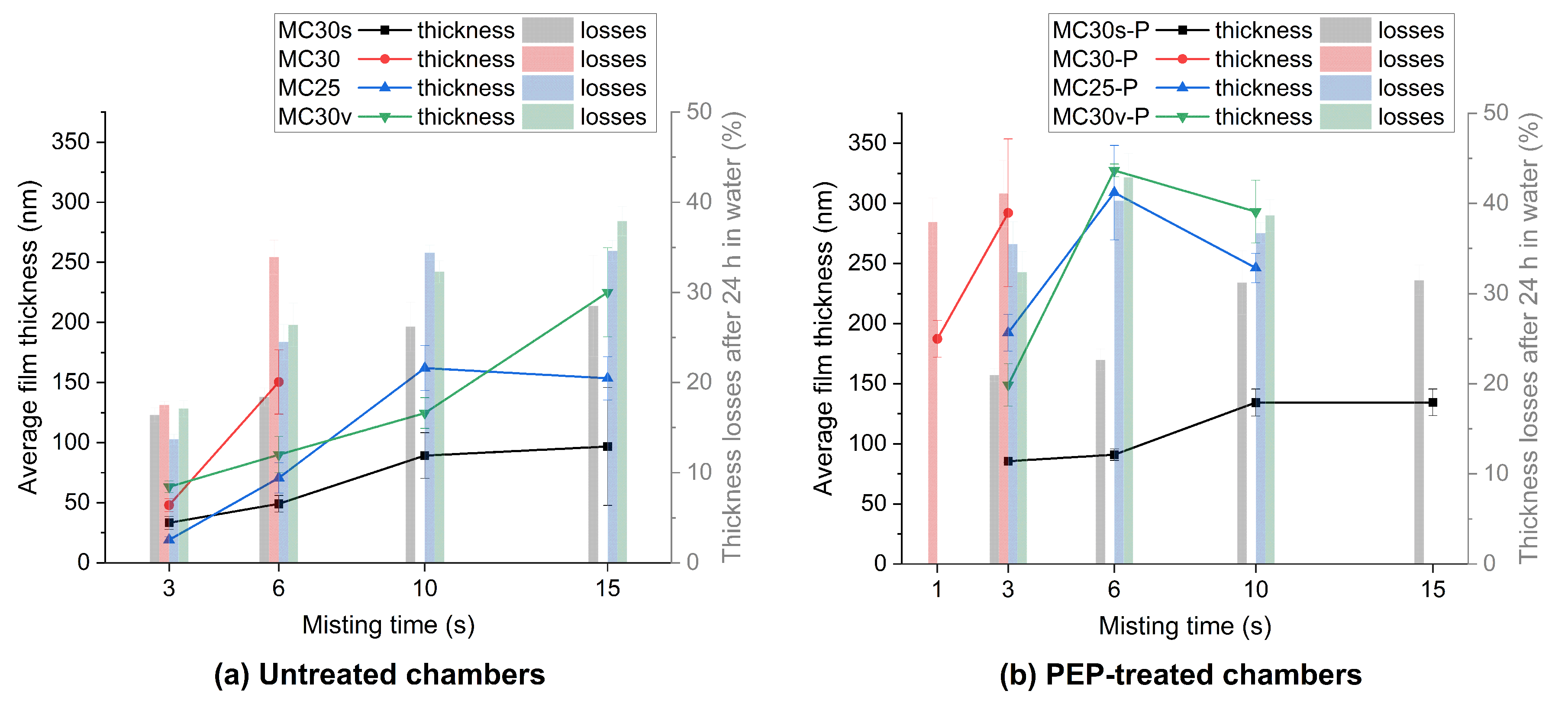 Coatings 11 01336 g006