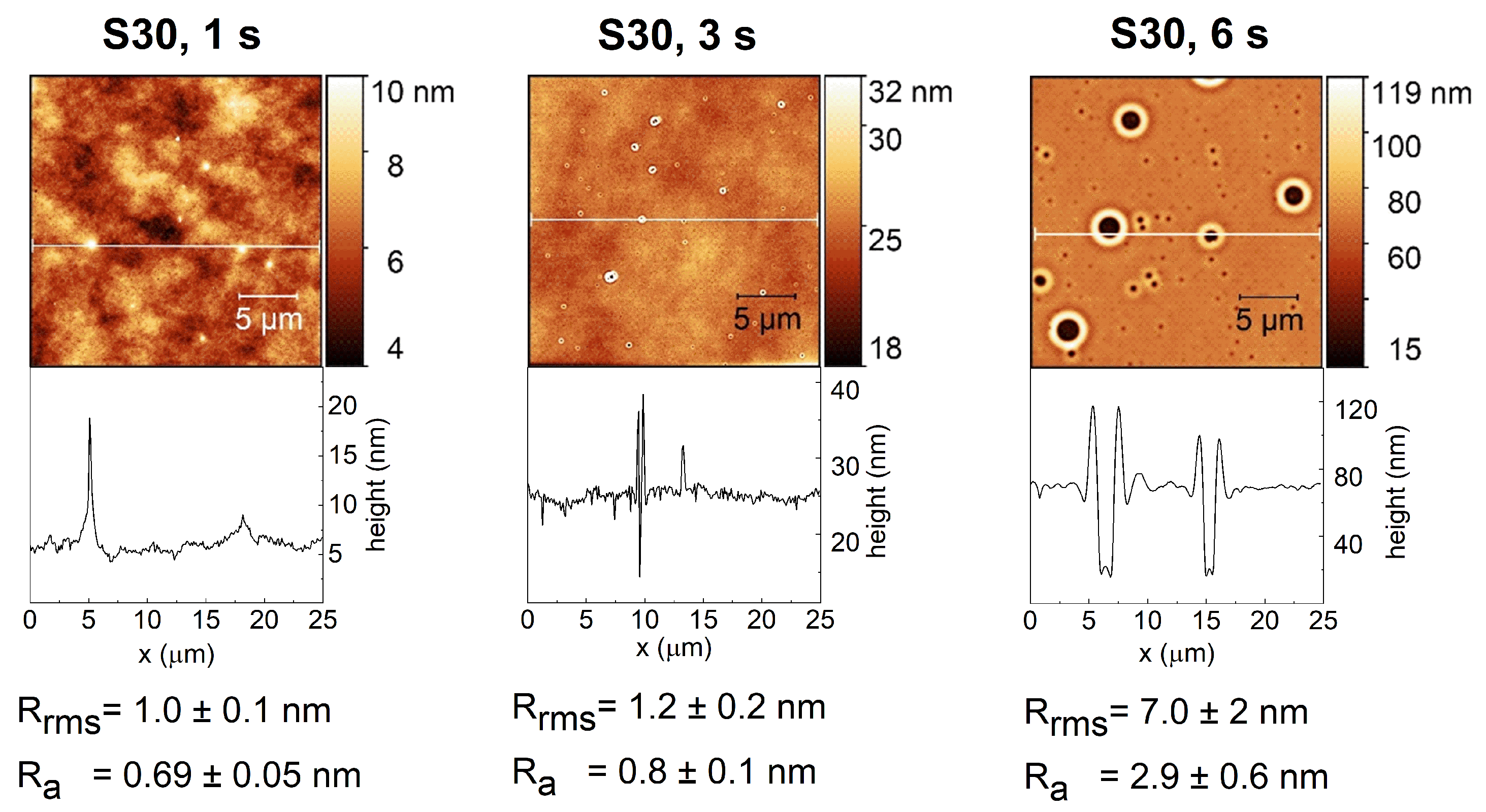 Coatings 11 01336 g007