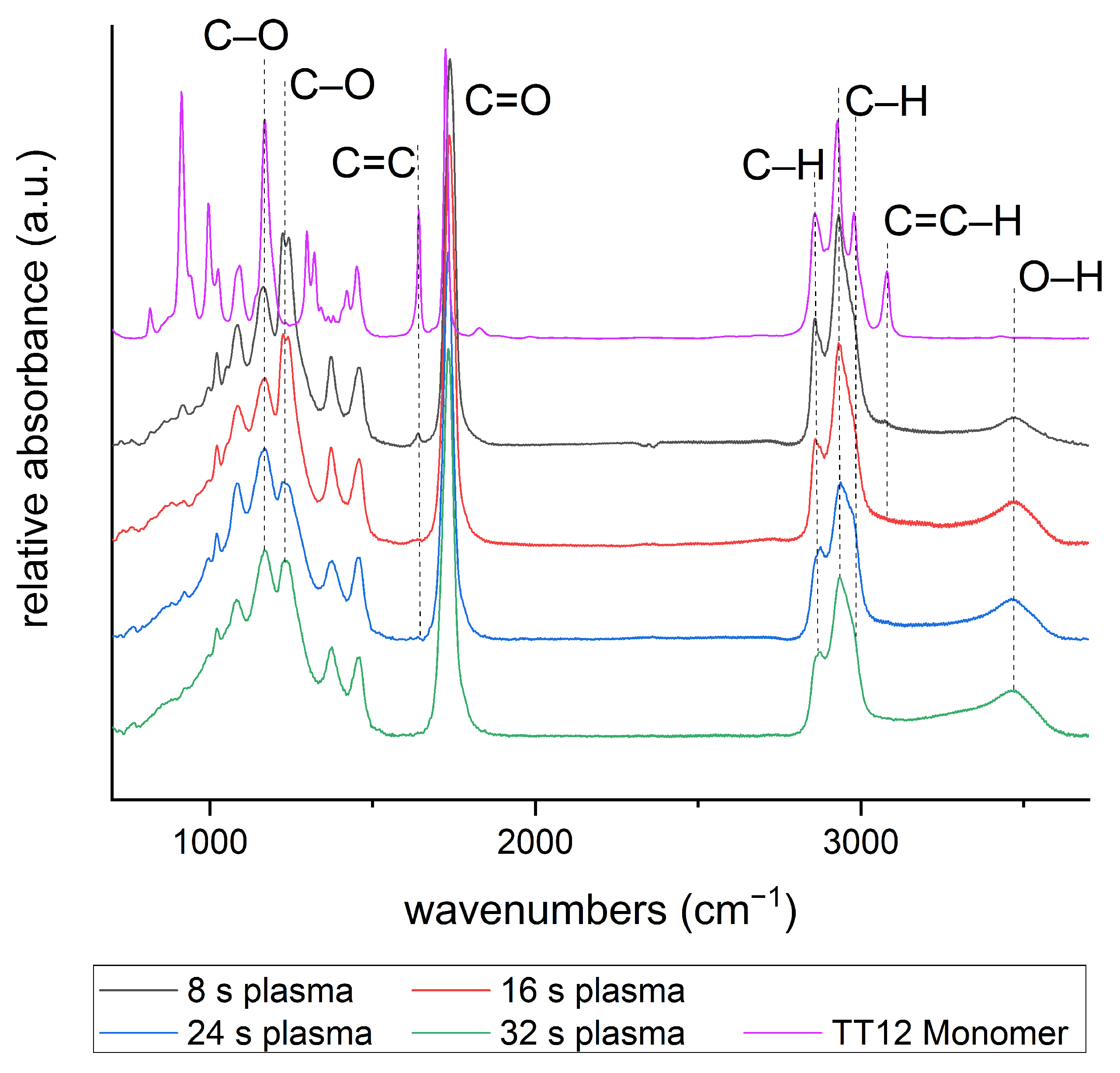 Coatings 11 01336 g009