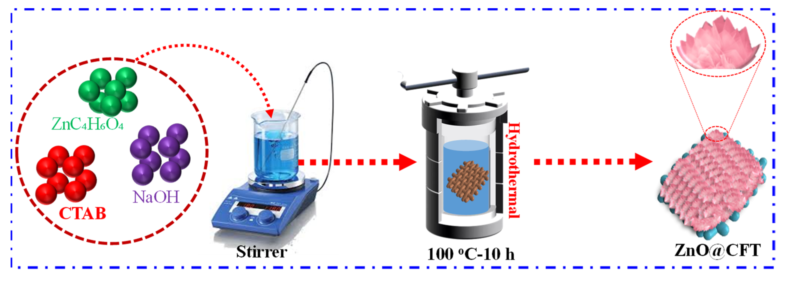 Coatings 11 01337 g001