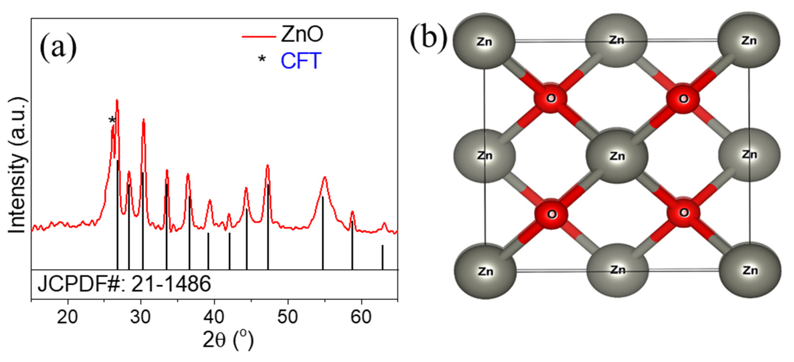 Coatings 11 01337 g003