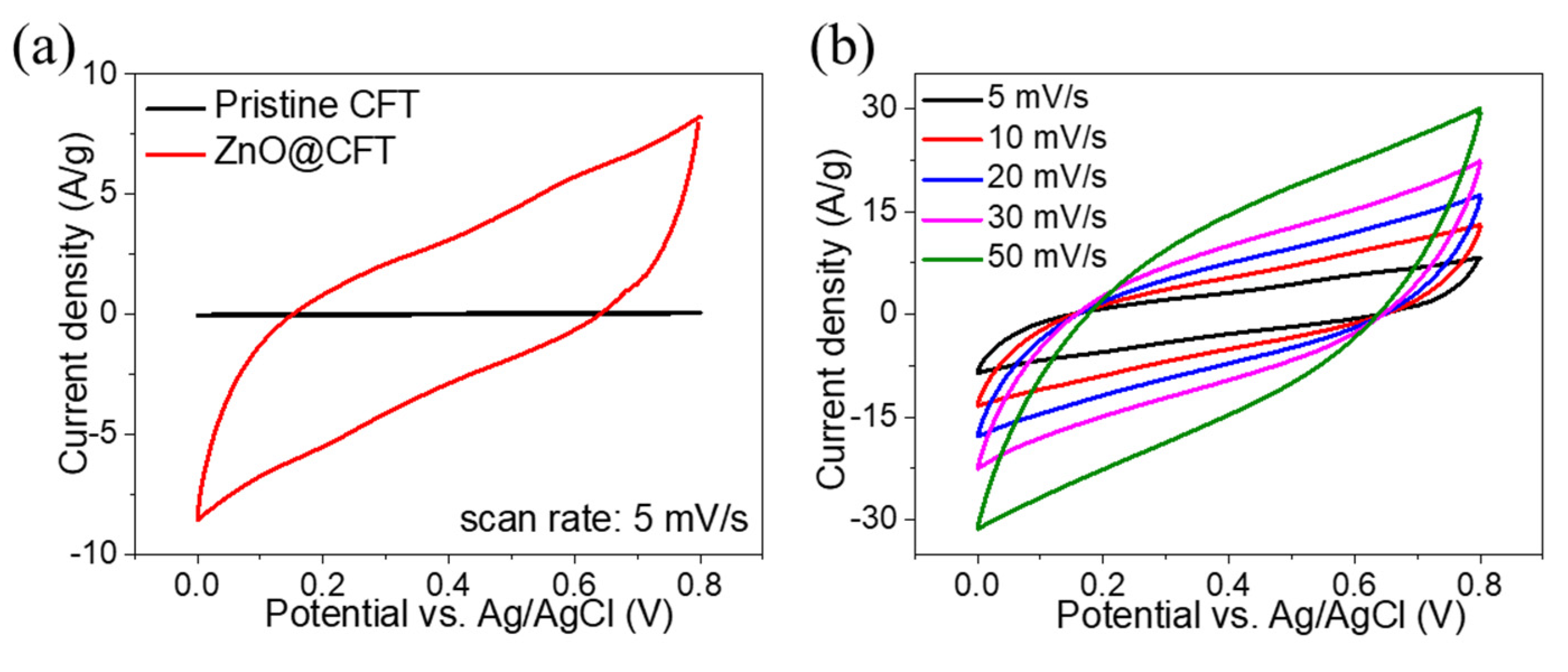 Coatings 11 01337 g006
