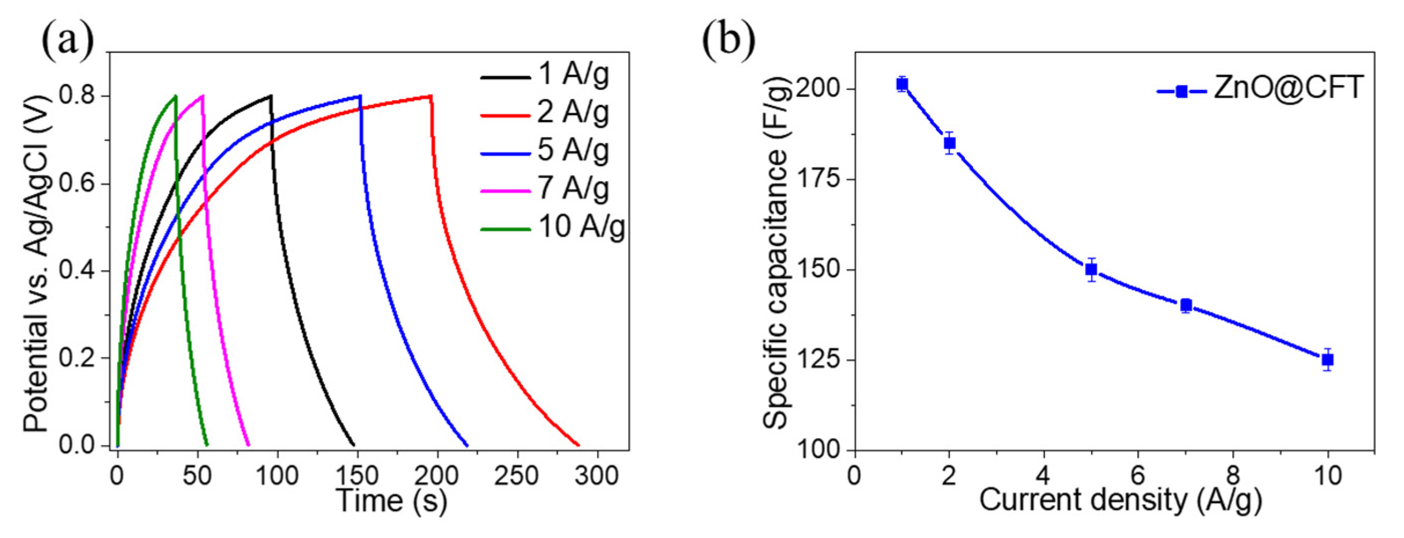 Coatings 11 01337 g007