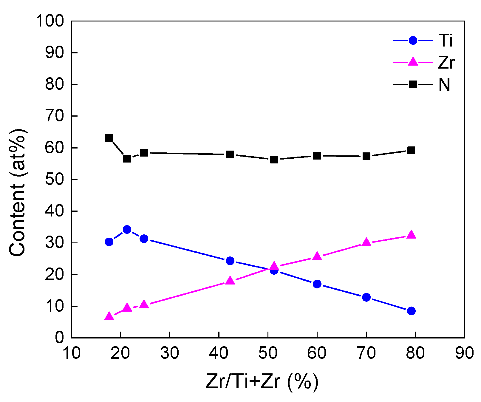 Coatings 11 01342 g002
