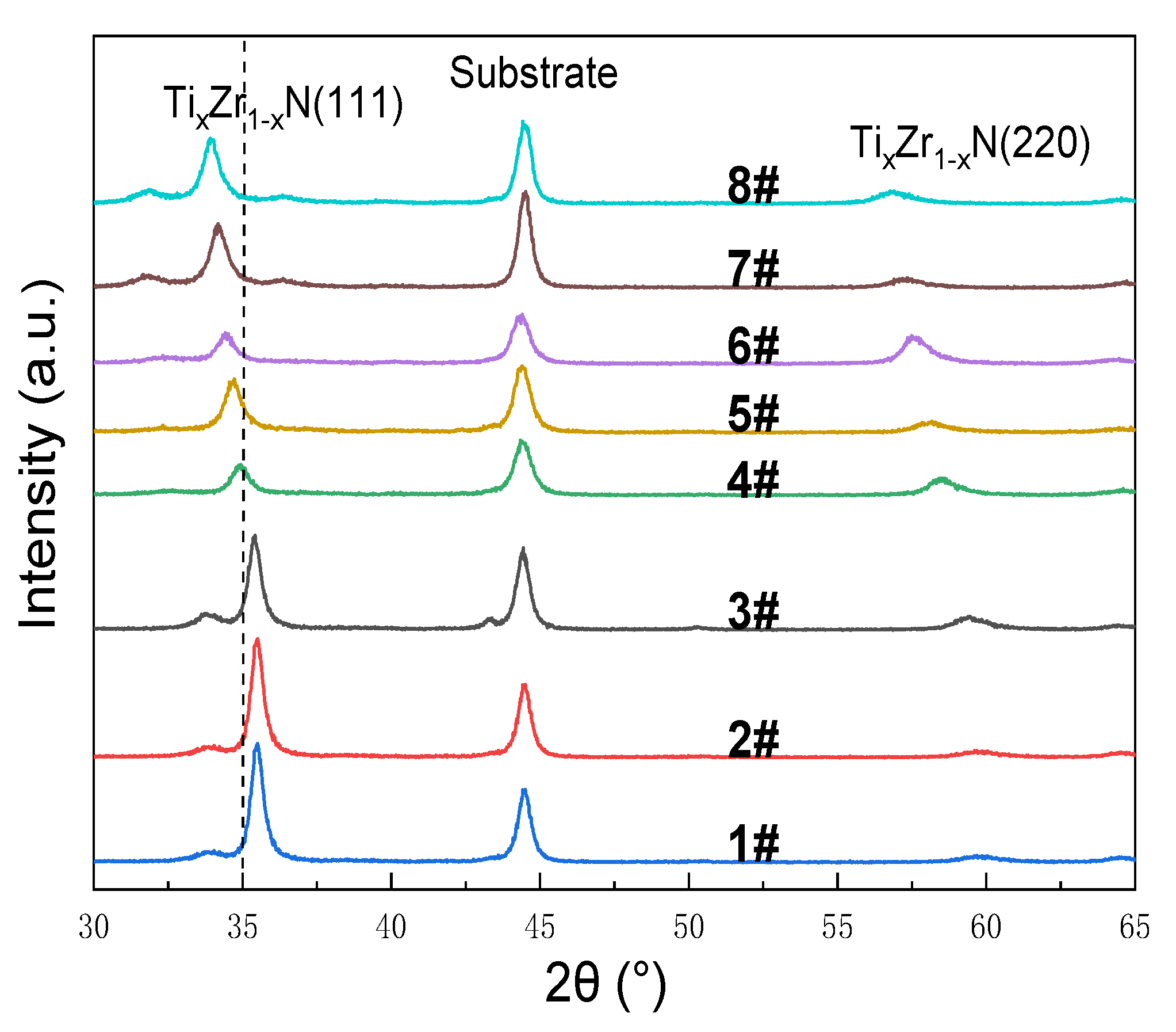 Coatings 11 01342 g004