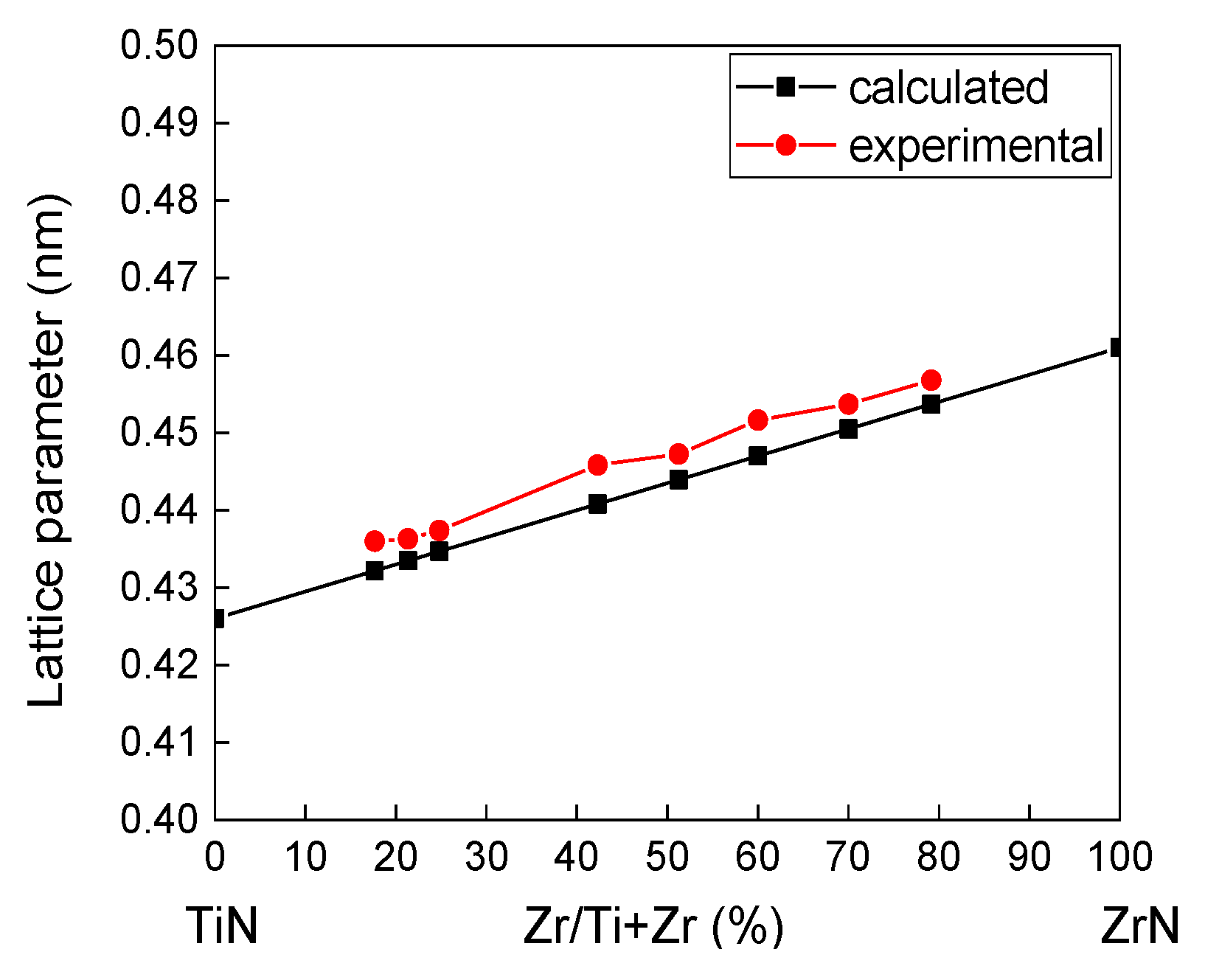 Coatings 11 01342 g005