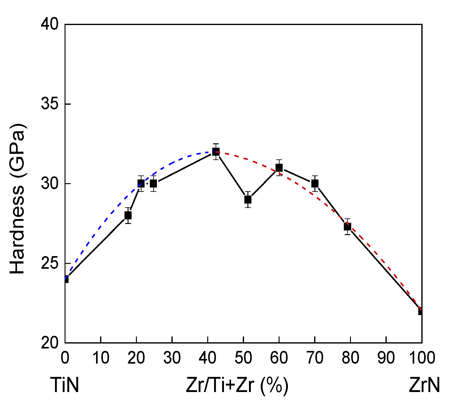 Coatings 11 01342 g006