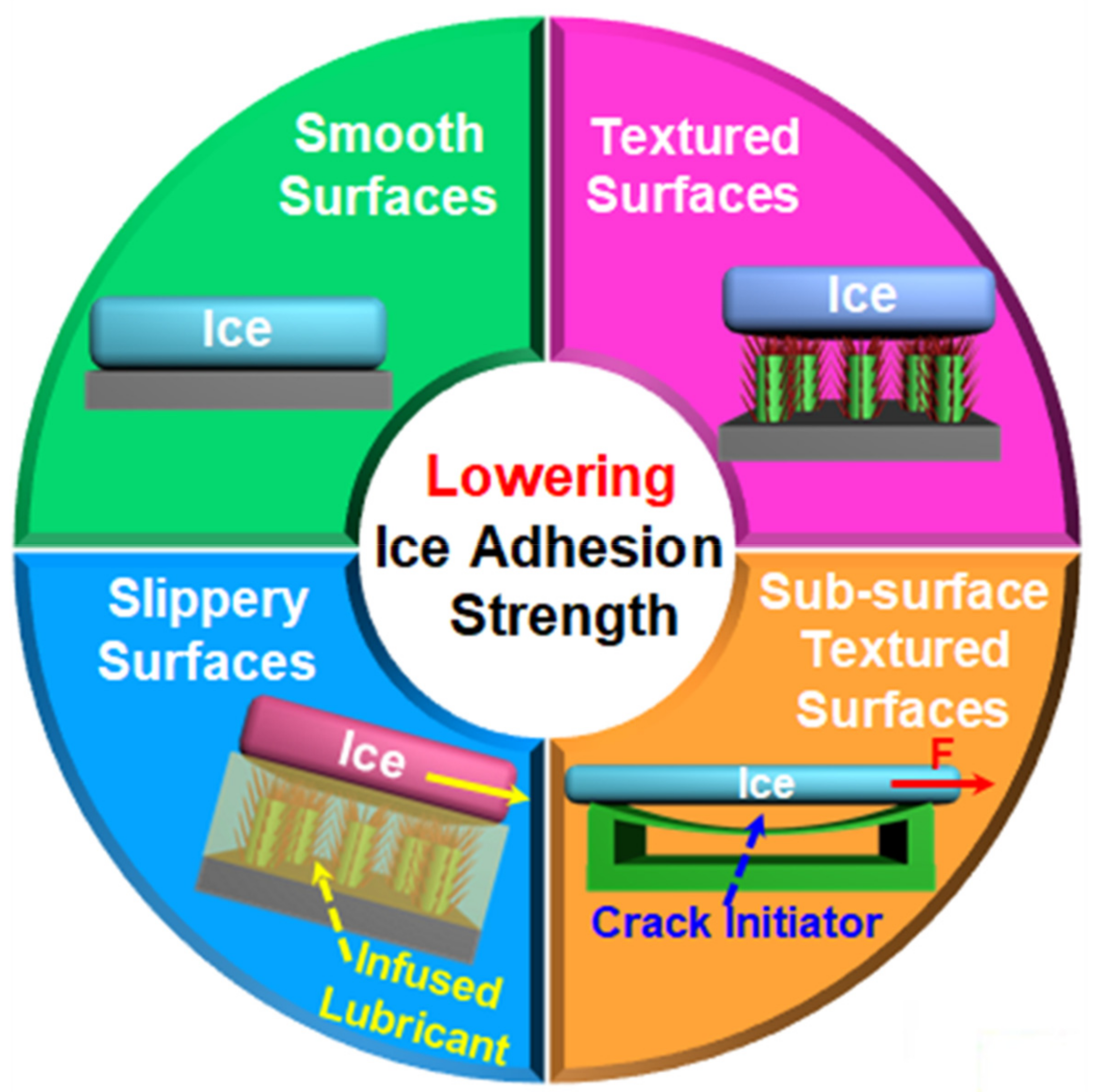 Coatings 11 01343 g002 550