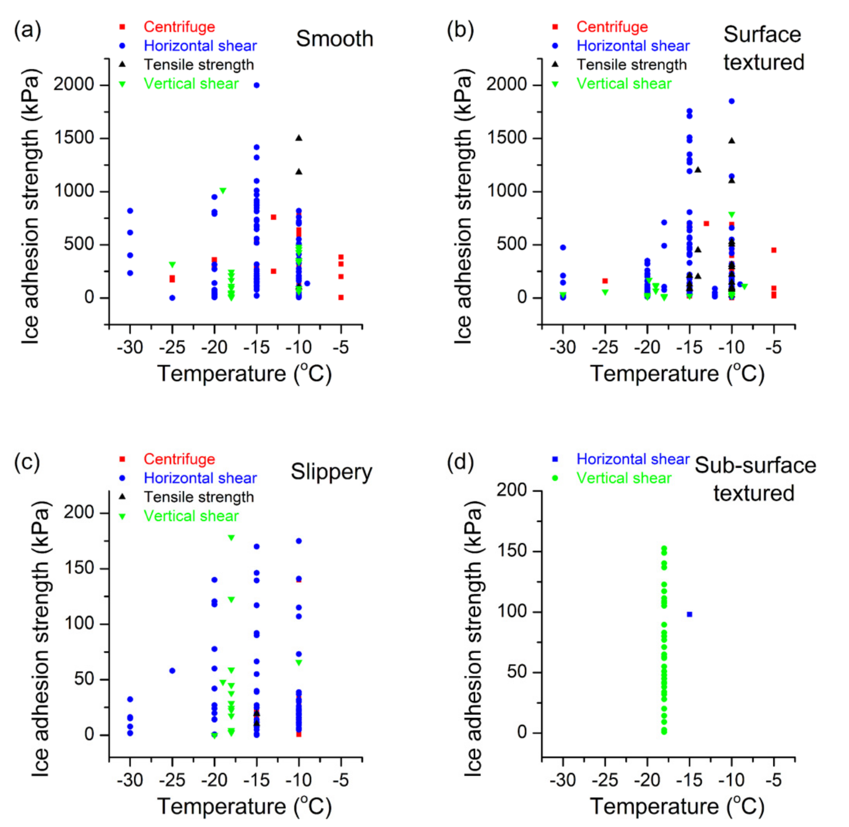 Coatings 11 01343 g003 550