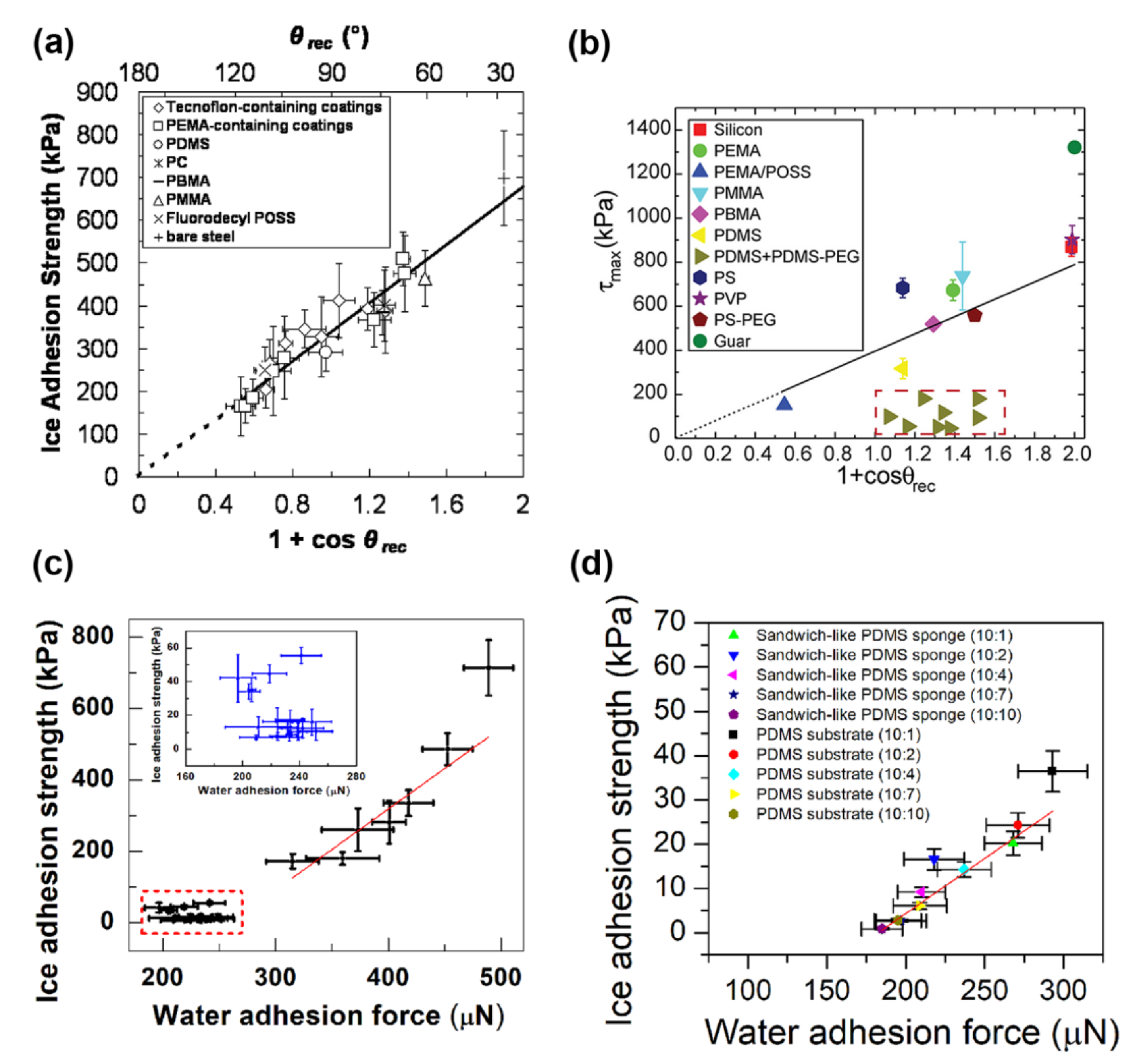 Coatings 11 01343 g007 550
