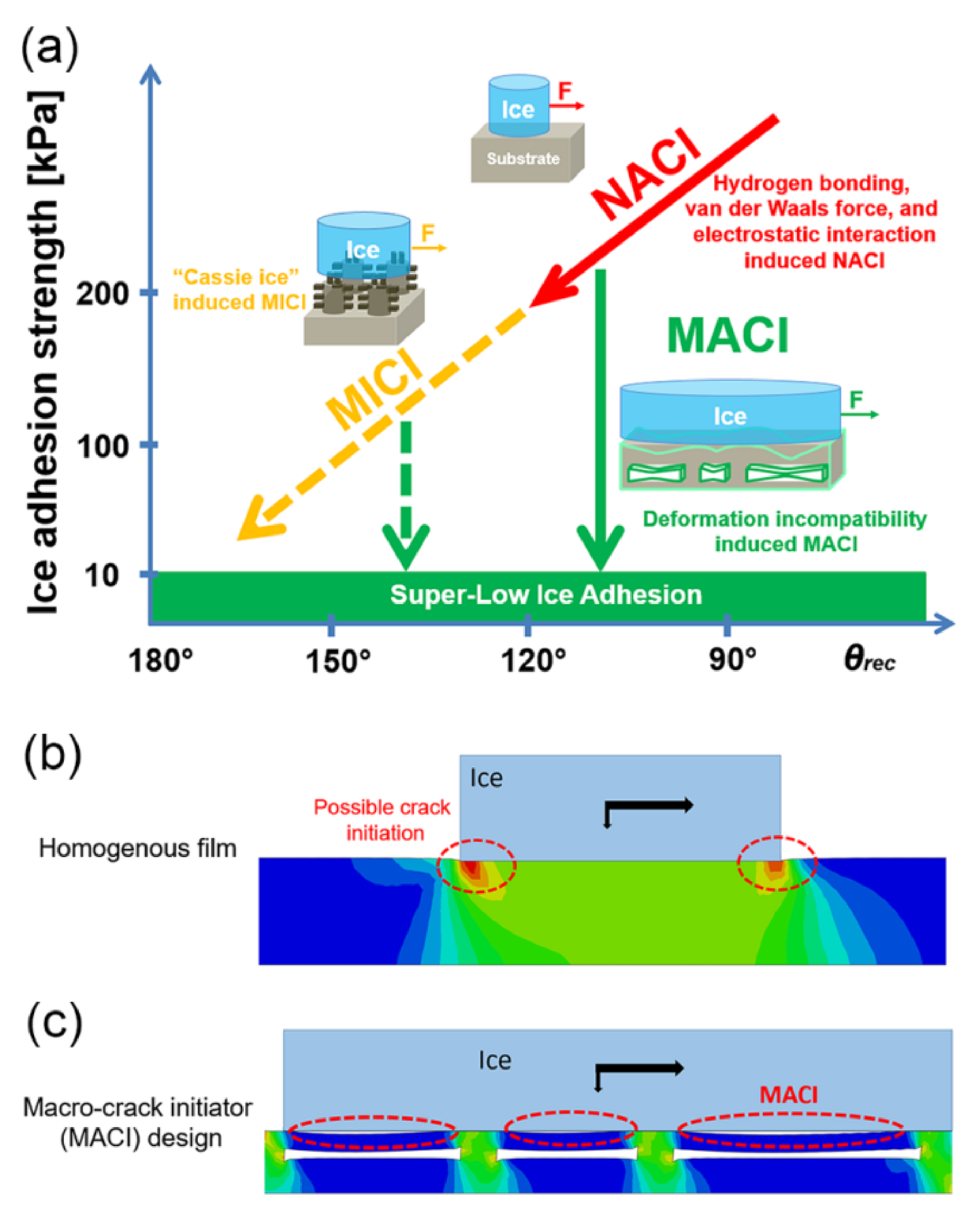 Coatings 11 01343 g012 550