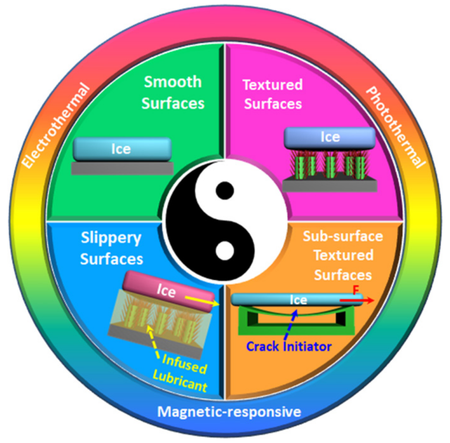 Coatings 11 01343 g013 550