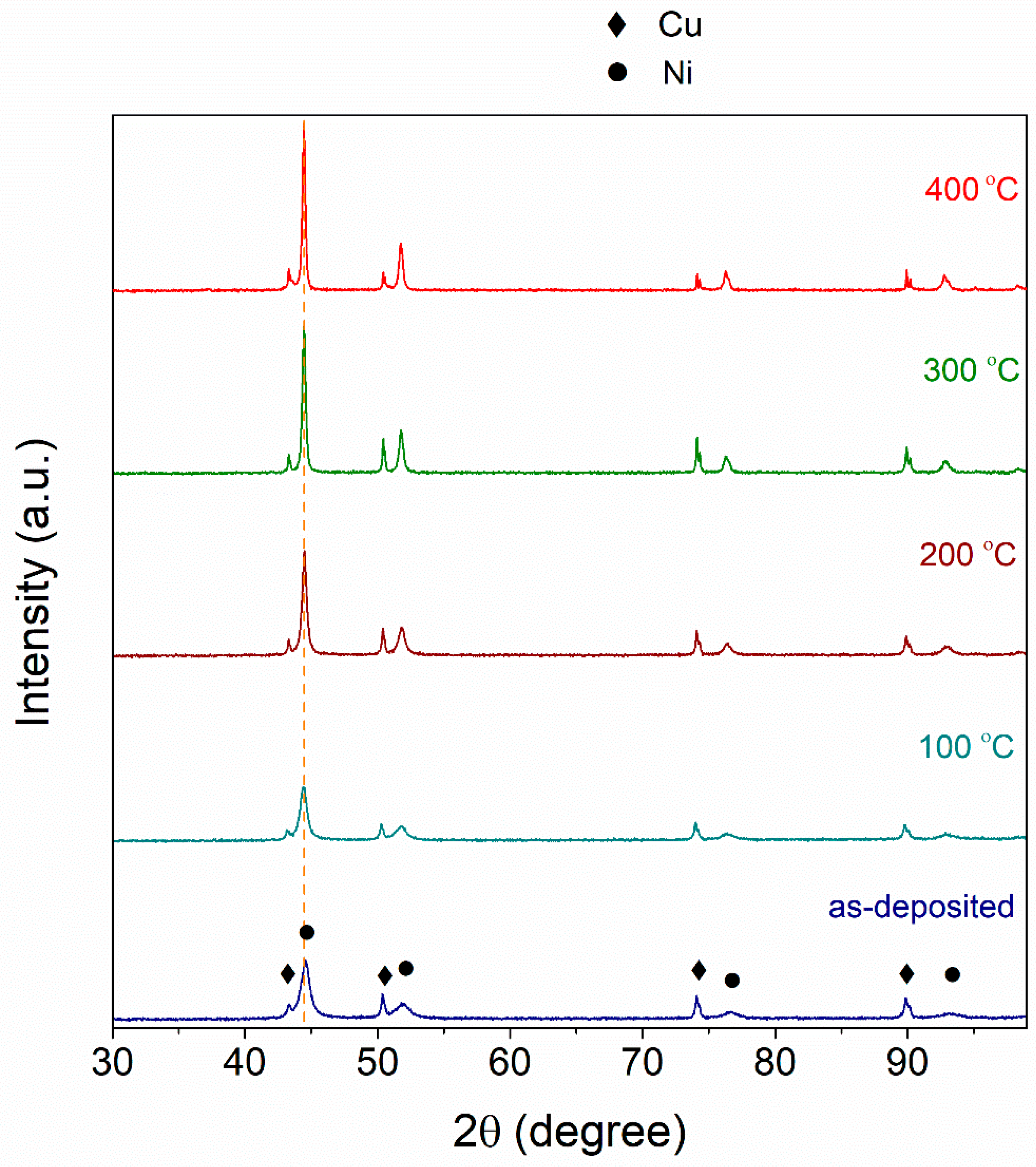 Coatings 11 01347 g001