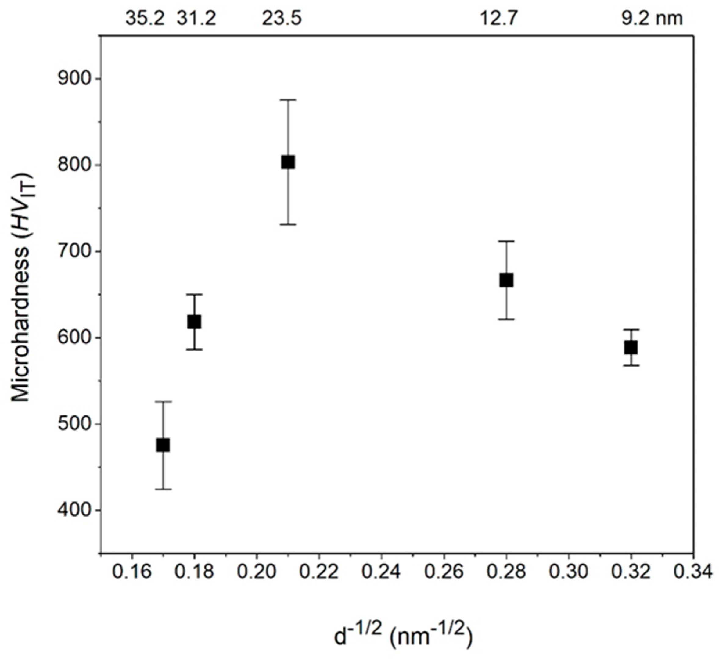 Coatings 11 01347 g002