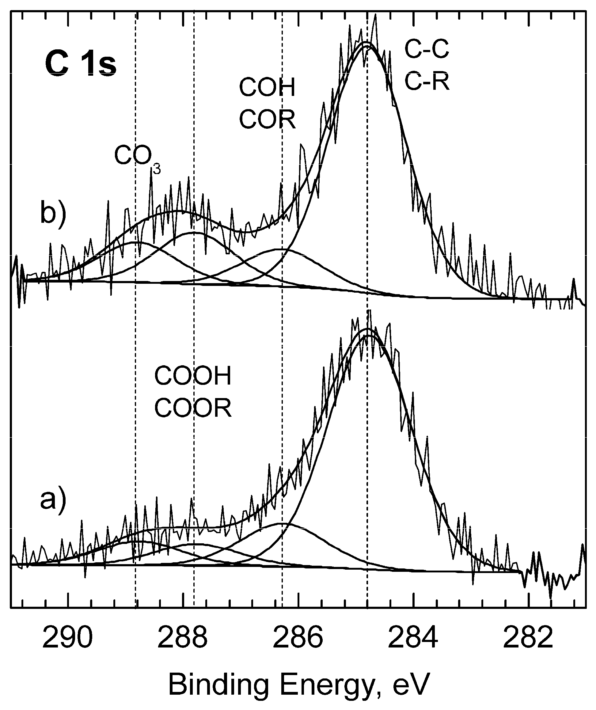 Coatings 11 01347 g005
