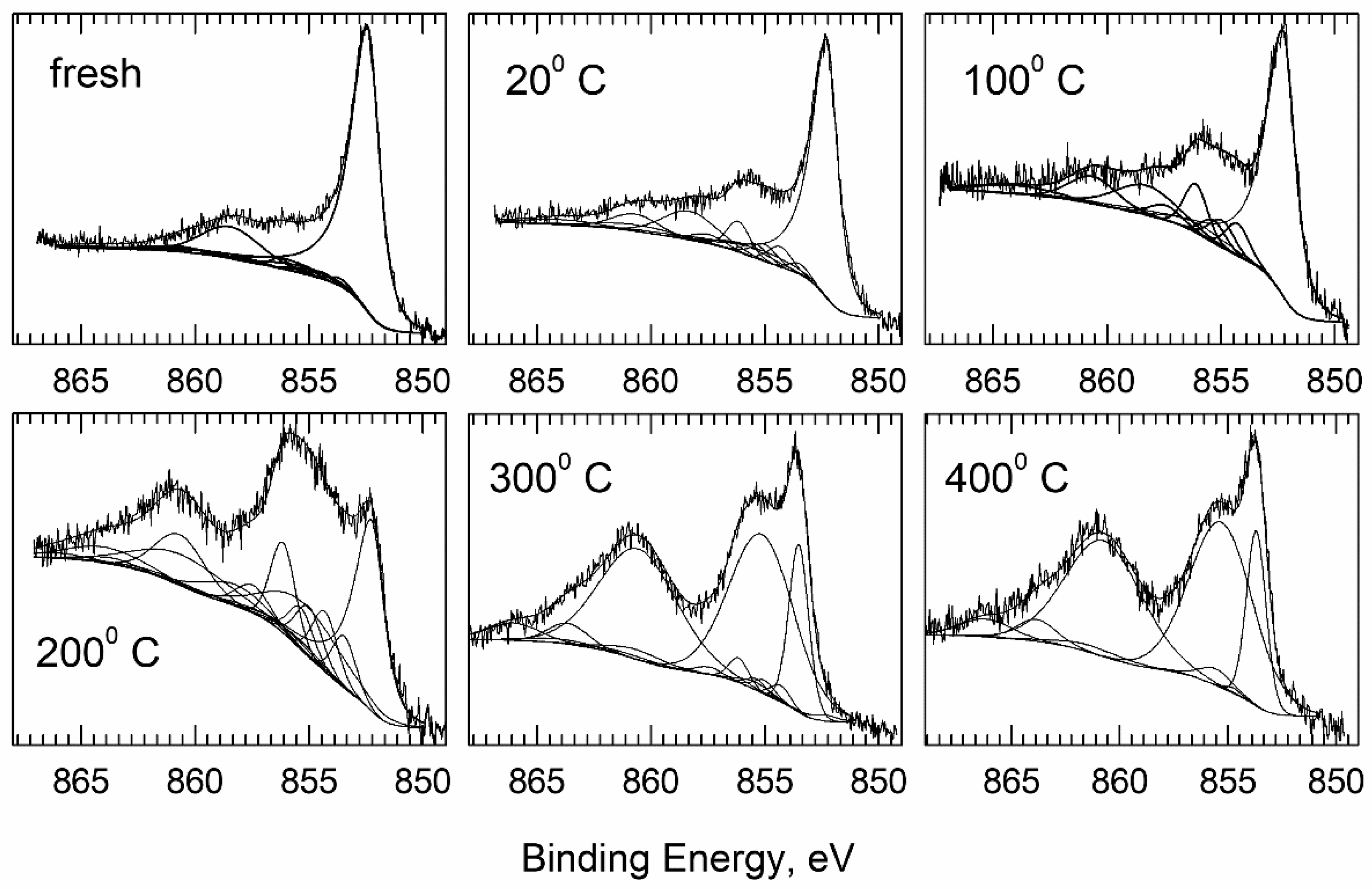 Coatings 11 01347 g006
