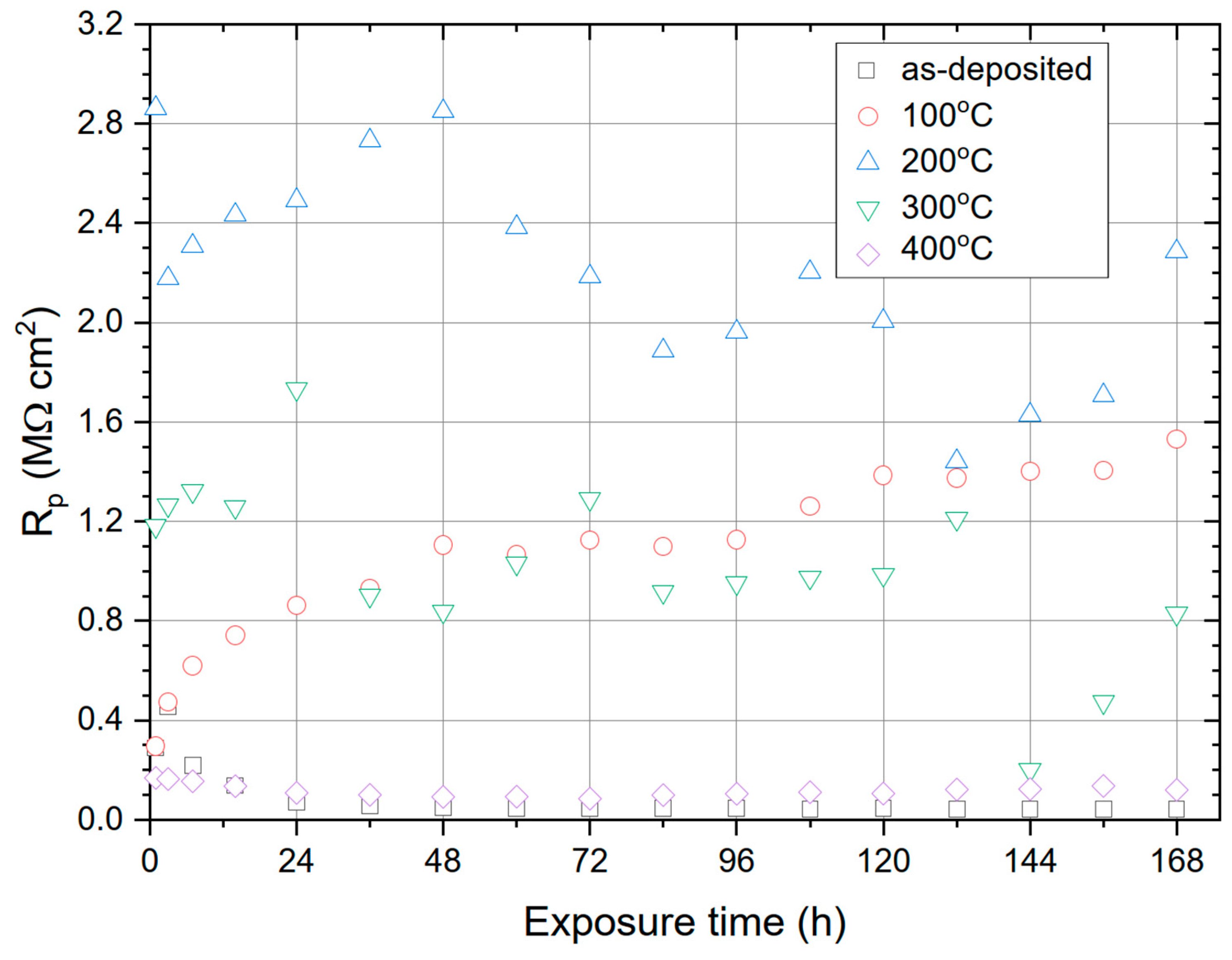 Coatings 11 01347 g007