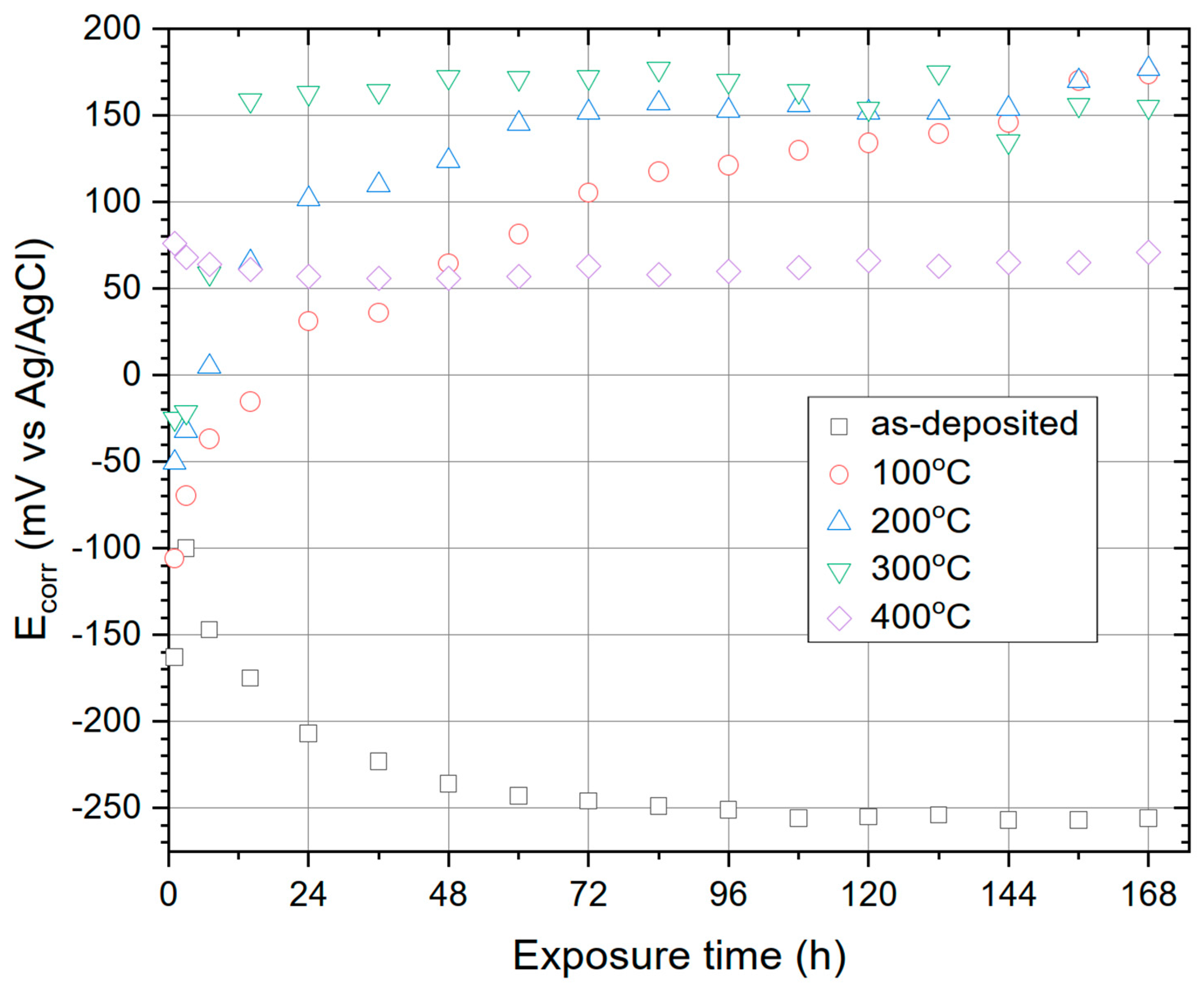 Coatings 11 01347 g008