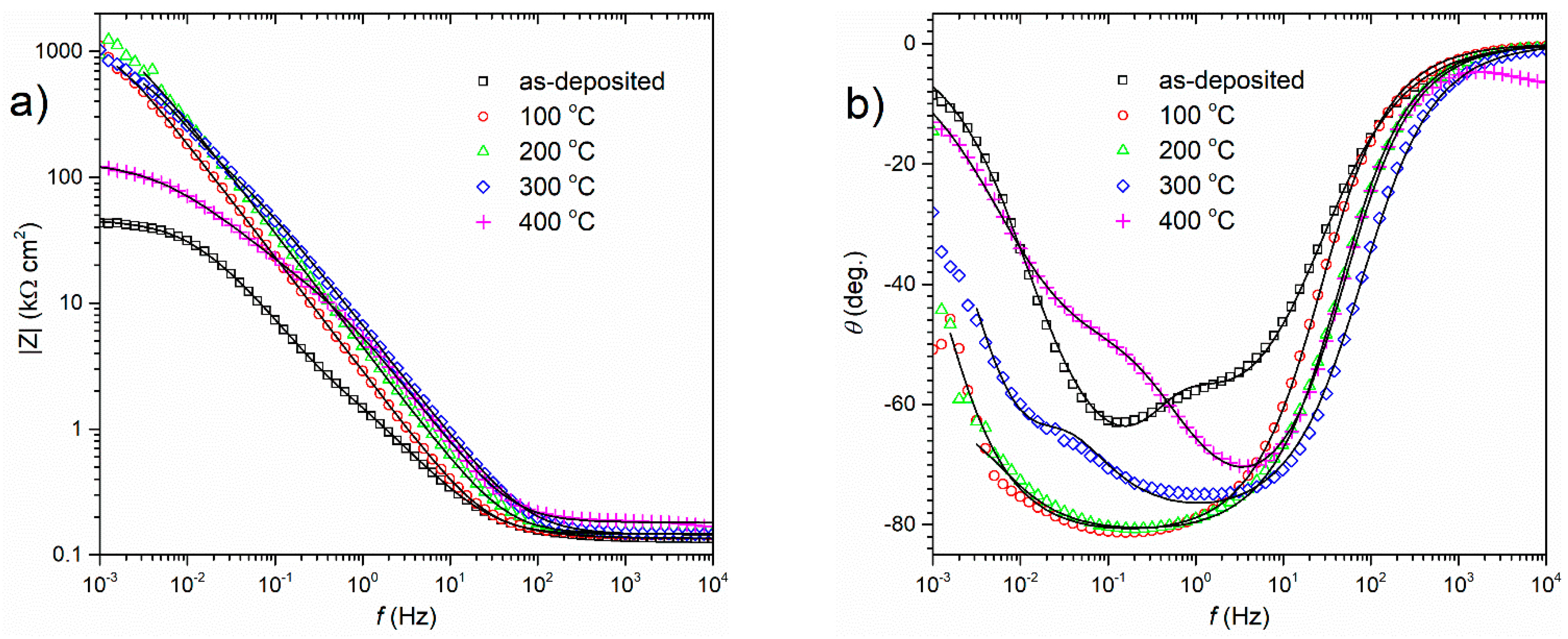 Coatings 11 01347 g009