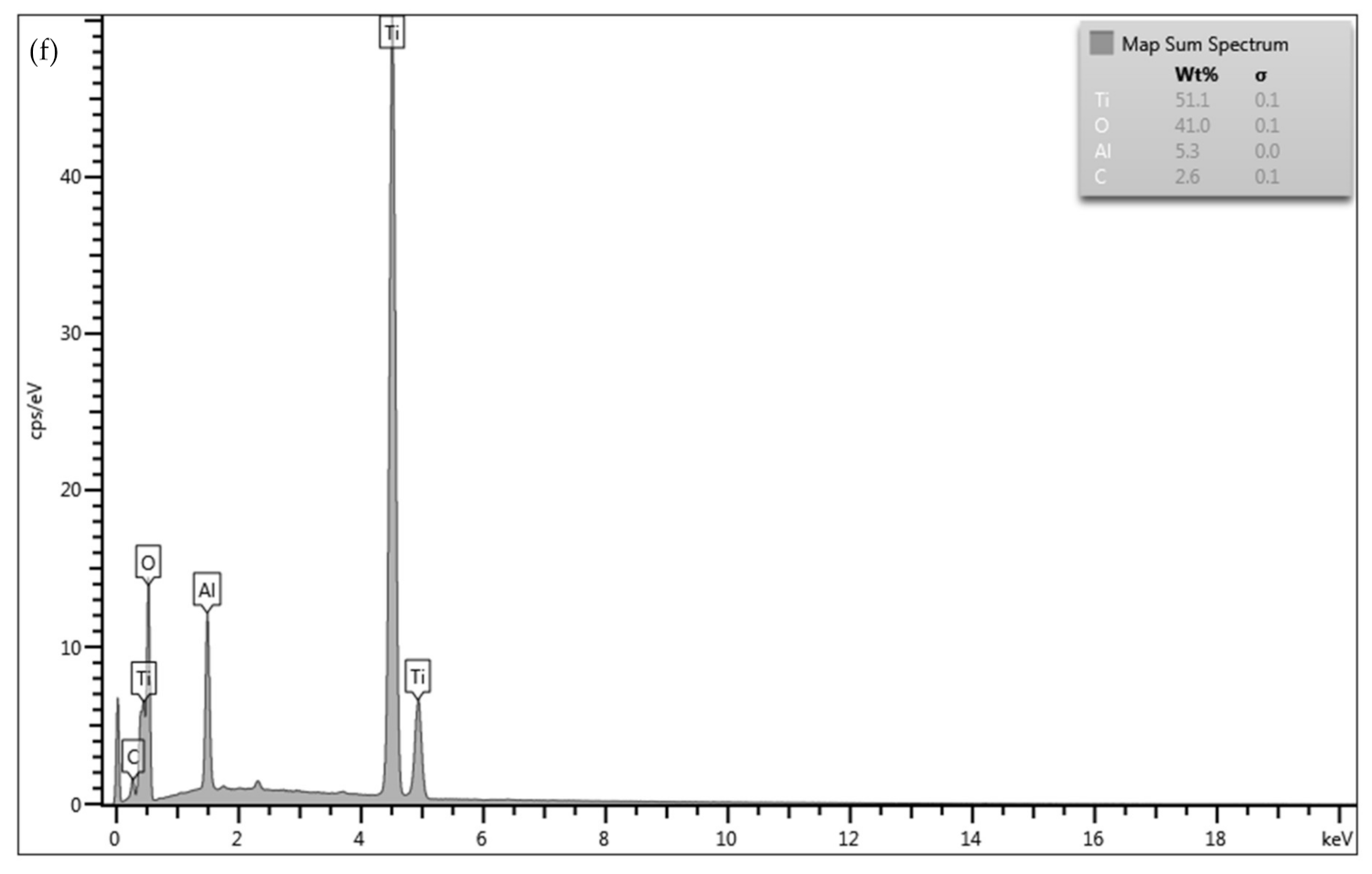 Coatings 11 01349 g005b 550