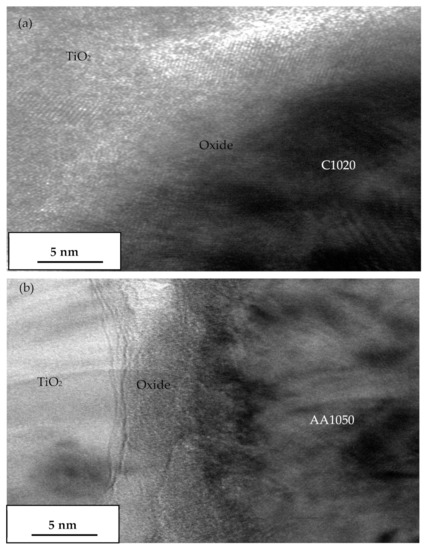 Tio2 Coating Metal Bonding Mechanism of Cold-Sprayed TiO2 Coatings on Copper and Aluminum ...