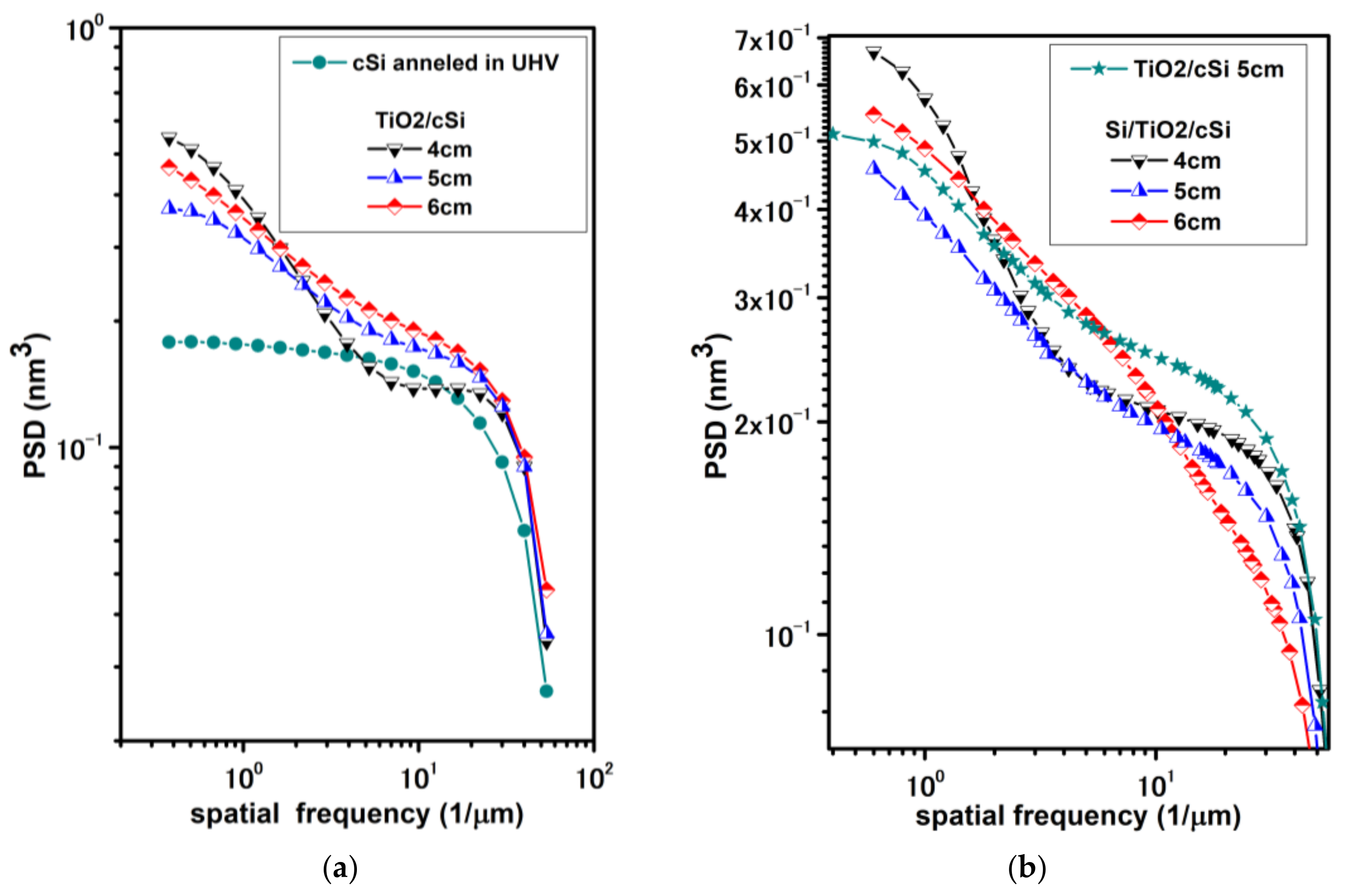Coatings 11 01350 g004