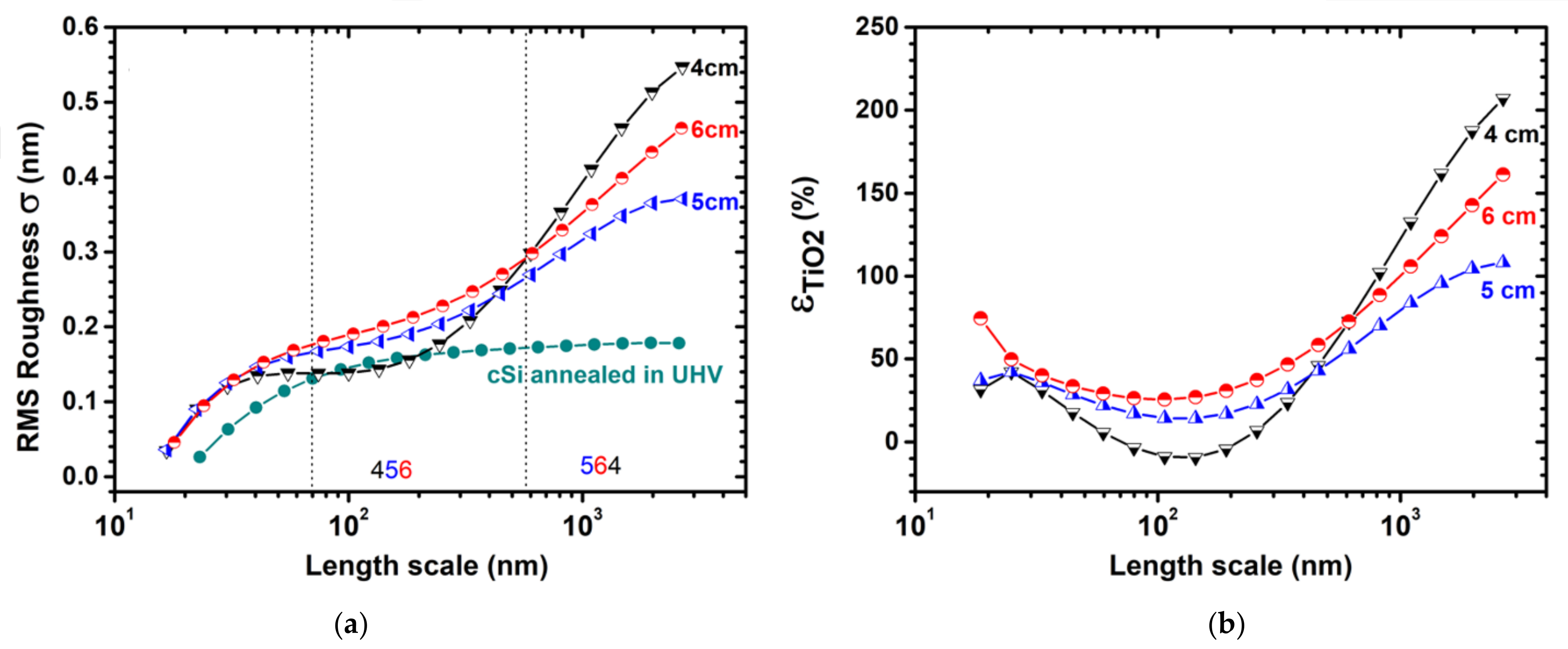 Coatings 11 01350 g005